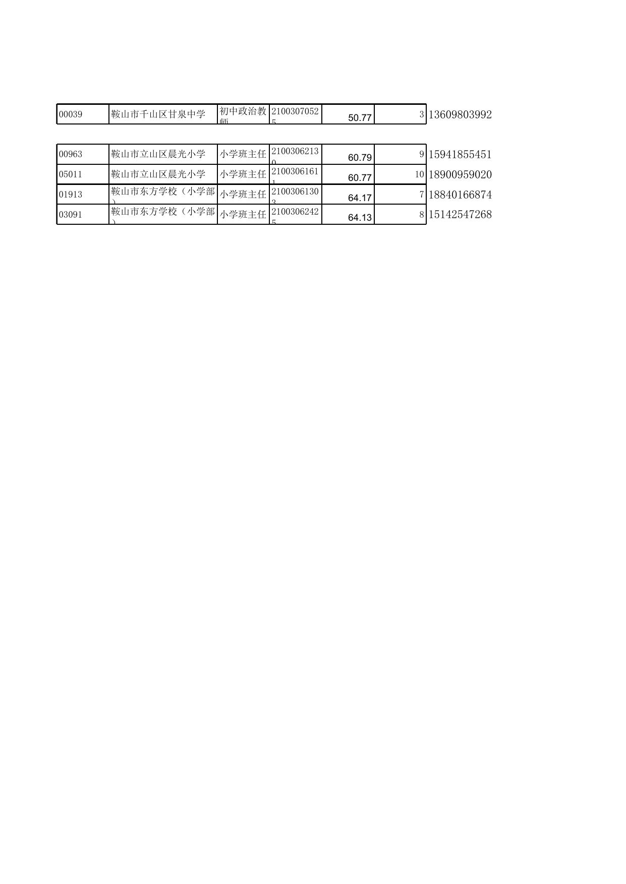 附件1：2021年鞍山市卫生健康监督中心公开招聘工作人员递补进入体检人员名单.xlsx