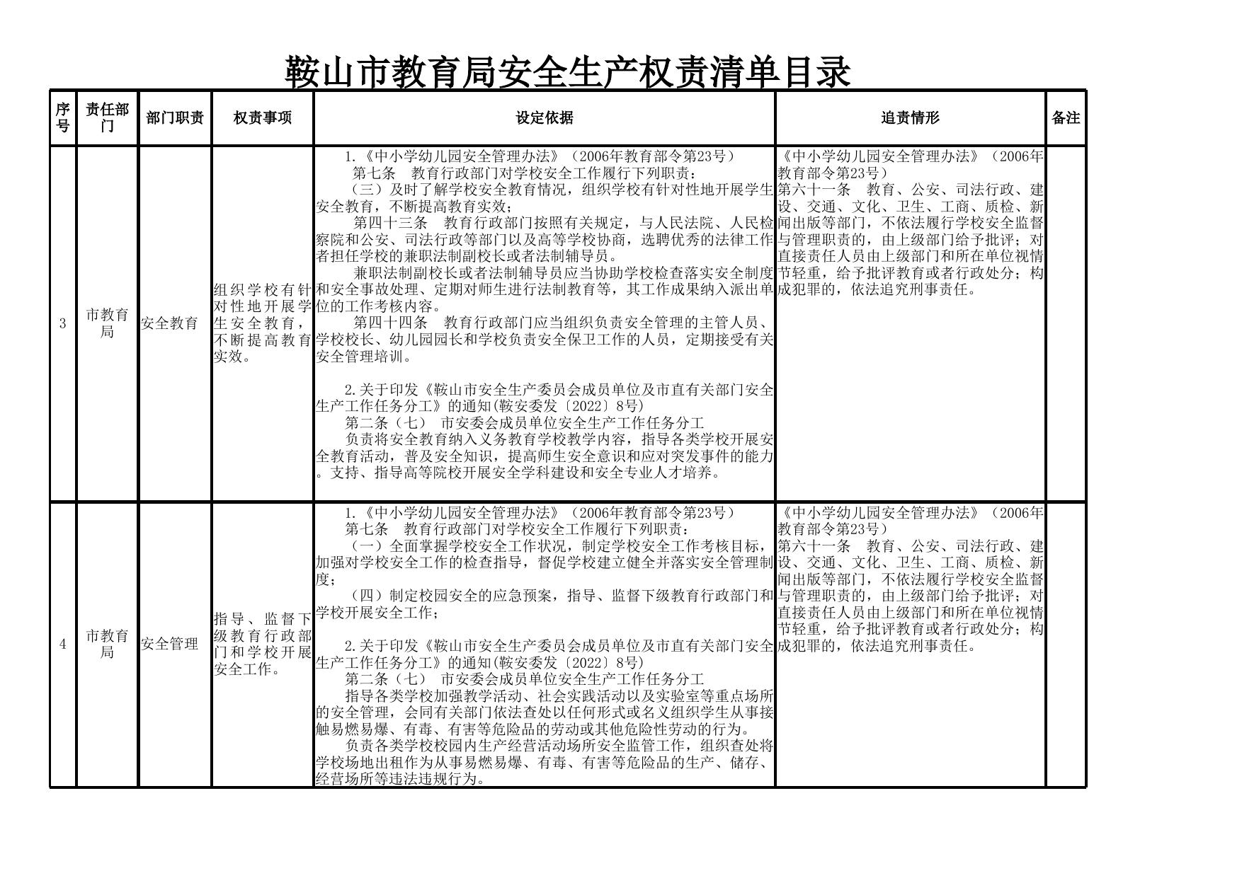 鞍山市教育局安全生产权责清单目录.xls