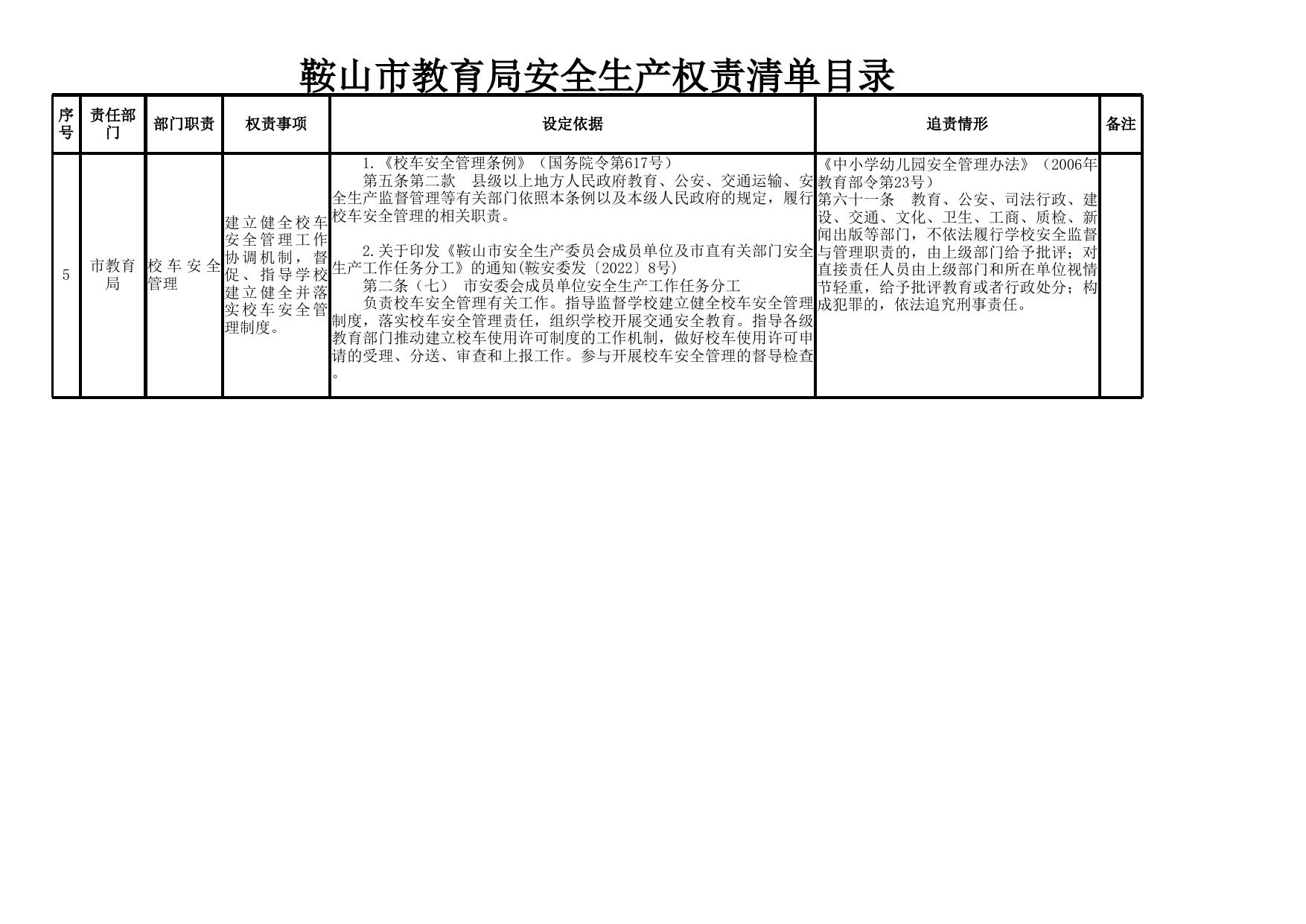 鞍山市教育局安全生产权责清单目录.xls