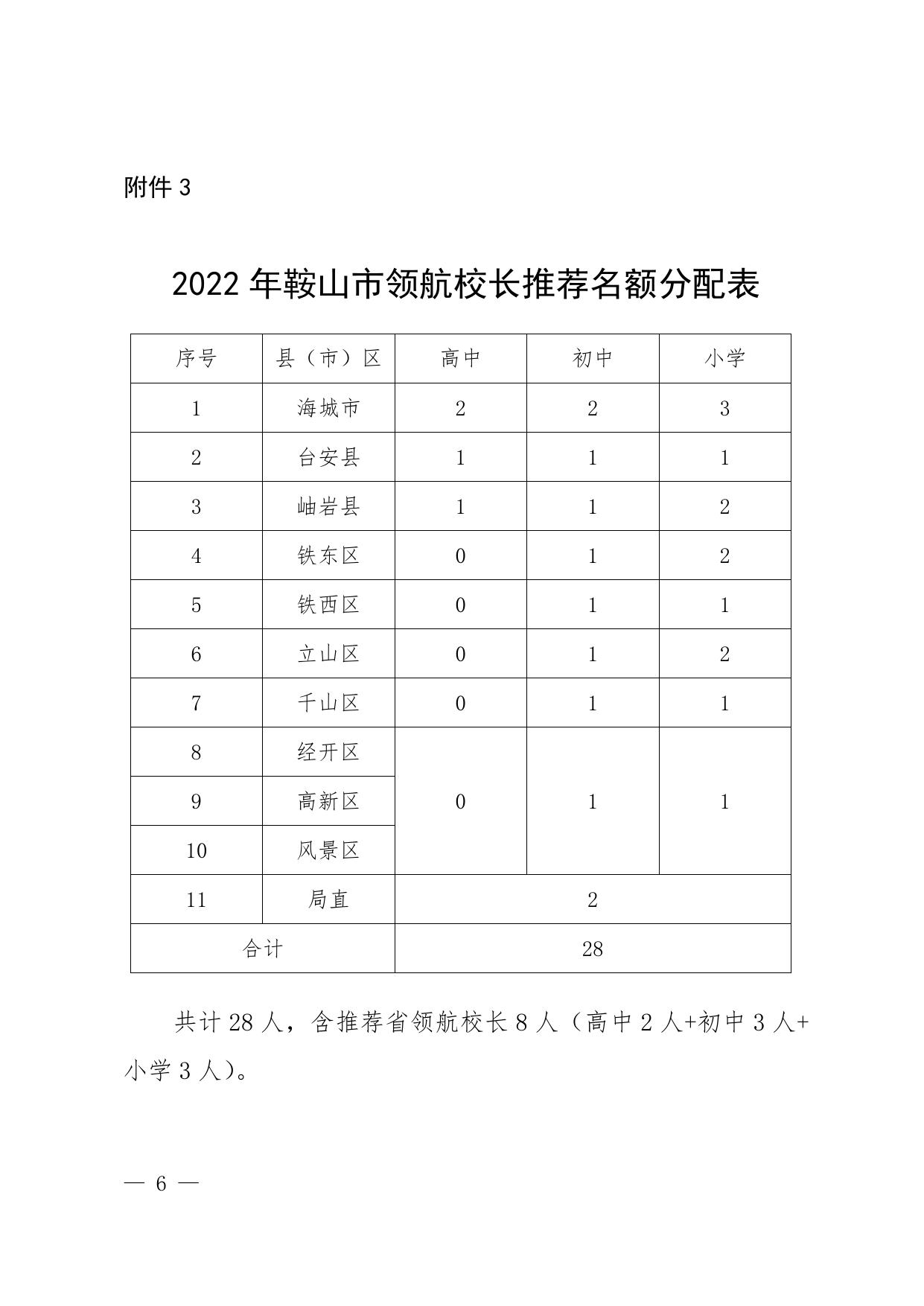 关于开展2022年鞍山市中小学领航校长遴选工作的通知的附件.docx