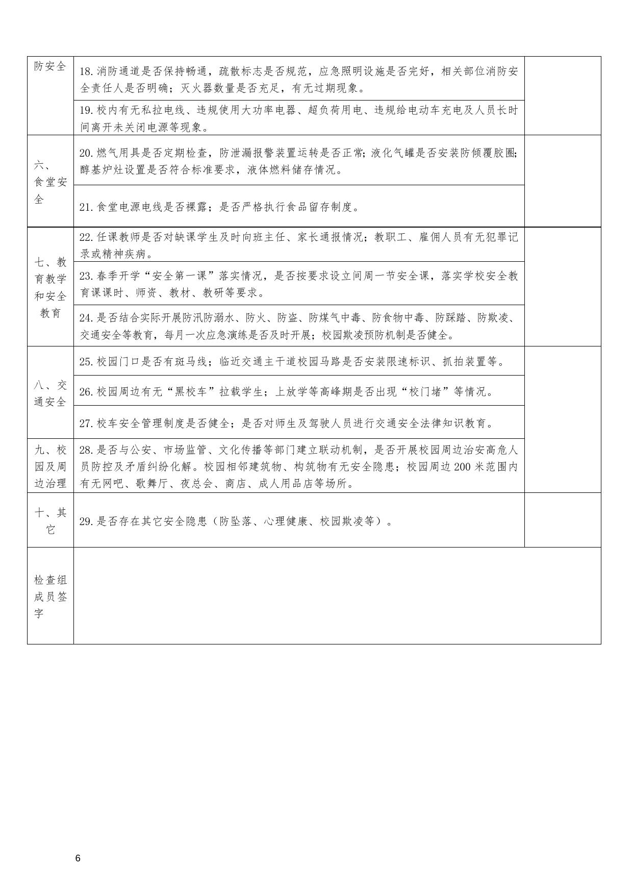 附件一2023年全市中小学（幼儿园）春季开学拉网式大检查活动情况表（样表）.doc