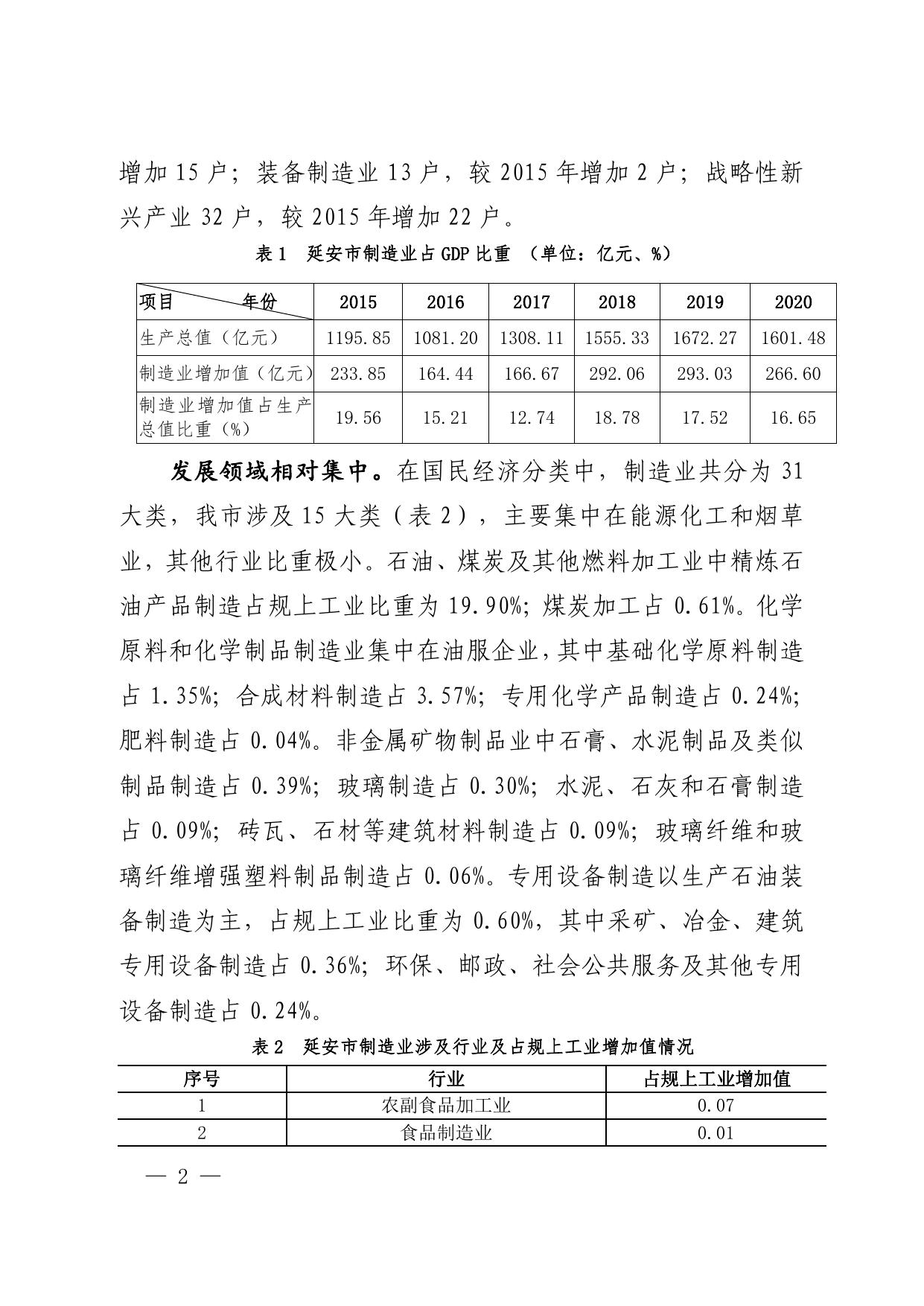 关于推动延安制造业发展的调查与思考.pdf