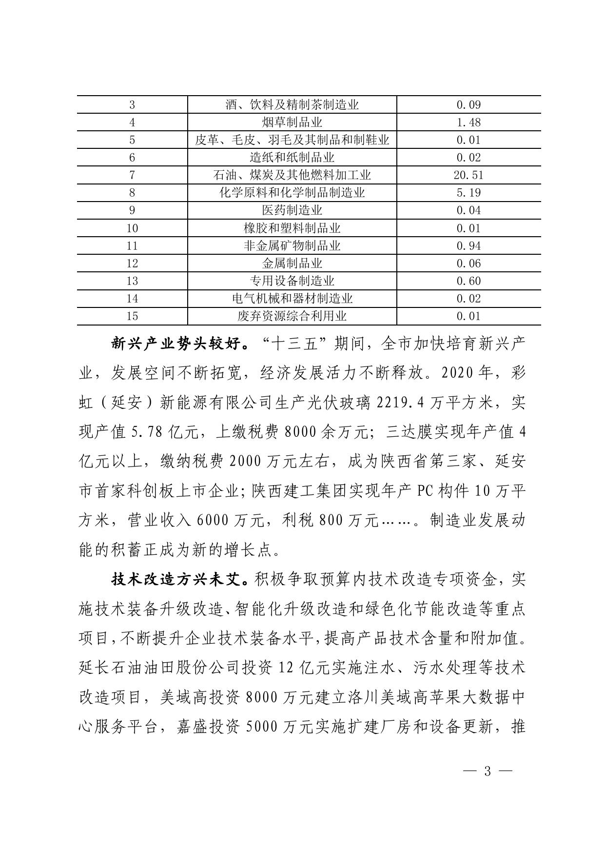 关于推动延安制造业发展的调查与思考.pdf