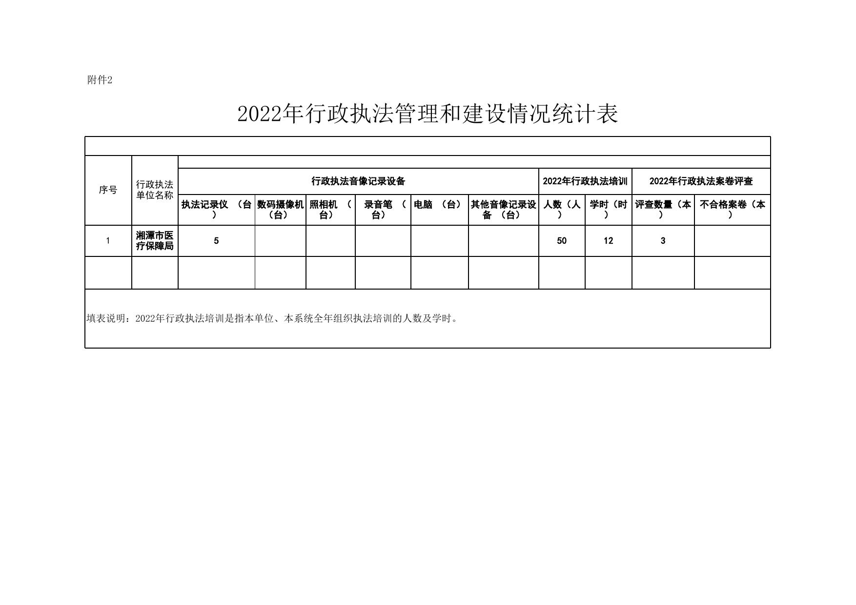 2022执法数据表格附件(公开).xlsx