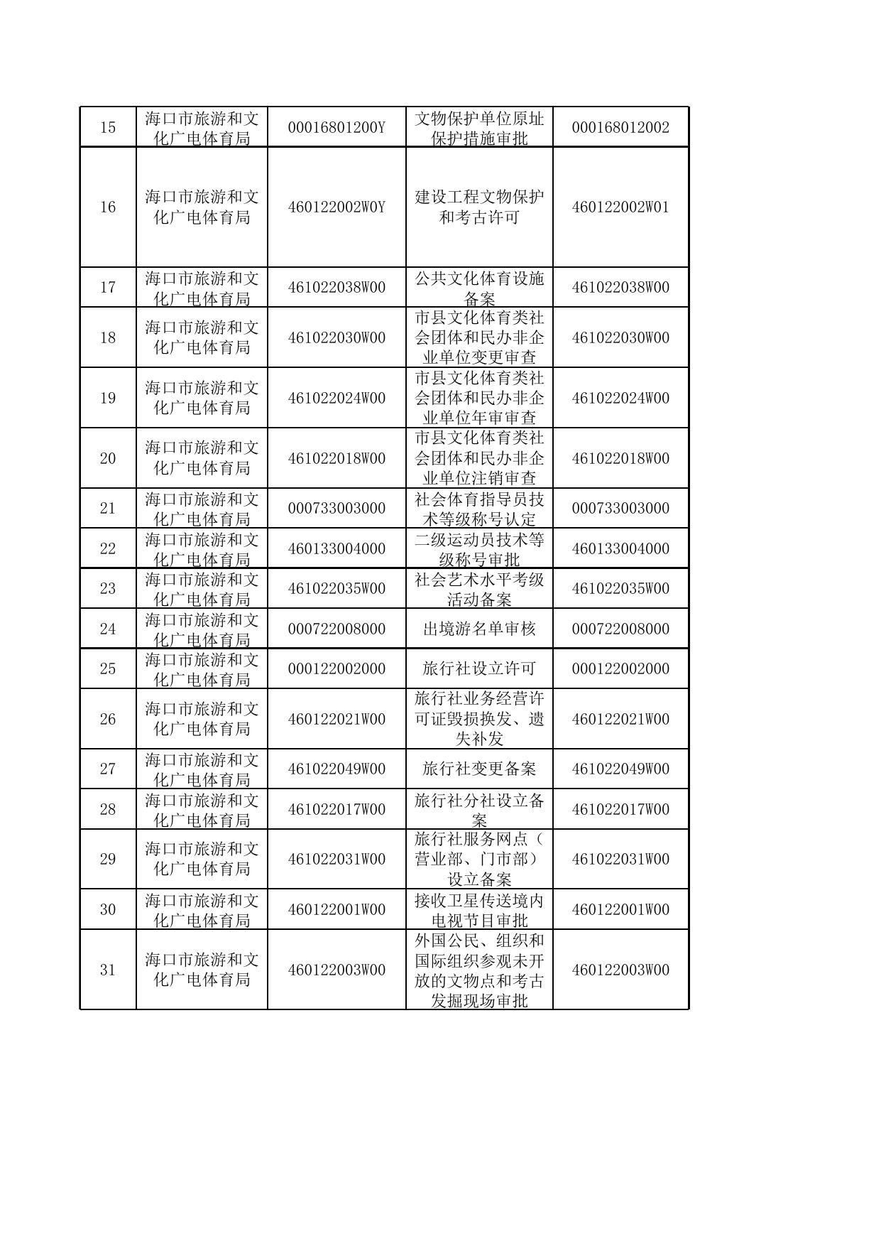 海口市旅游和文化广电体育局六类行政权力清单.xlsx