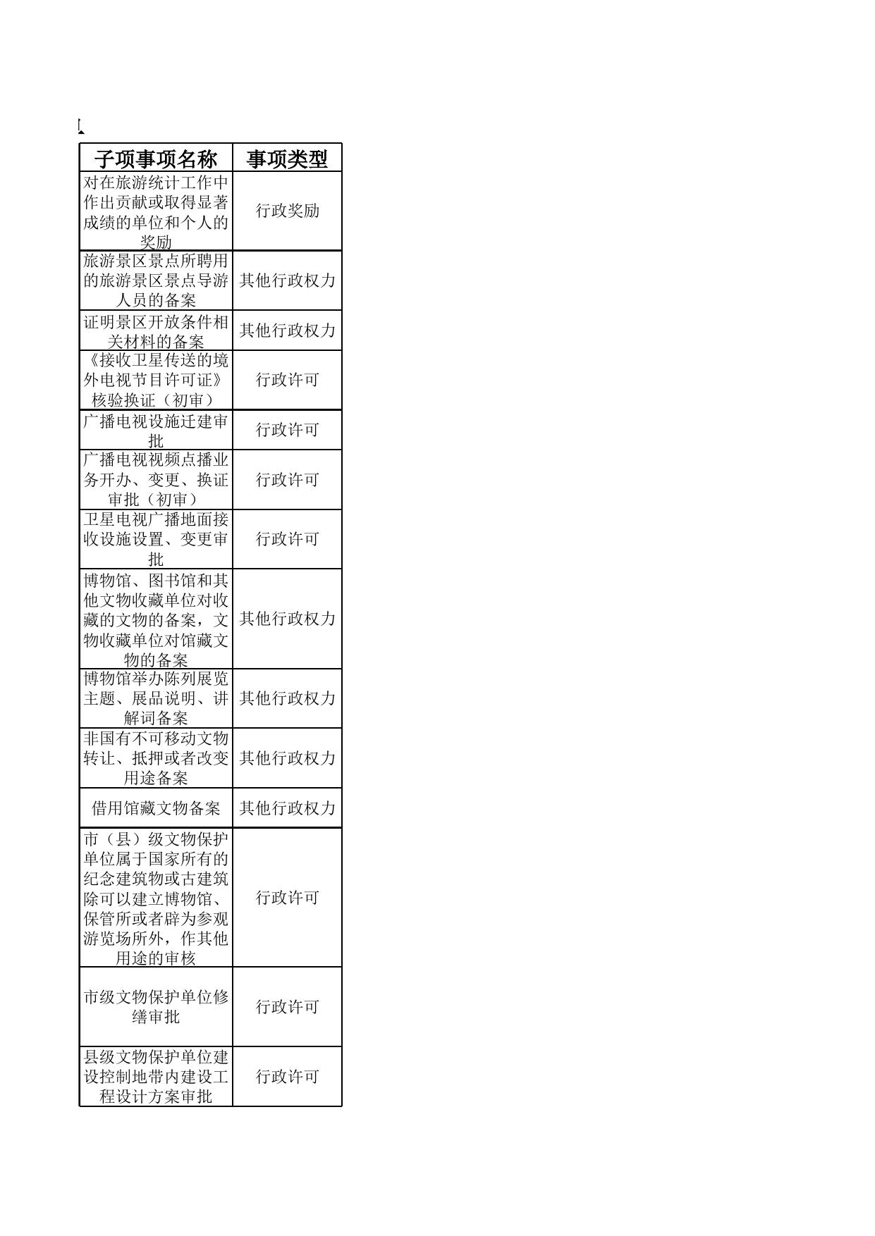 海口市旅游和文化广电体育局六类行政权力清单.xlsx