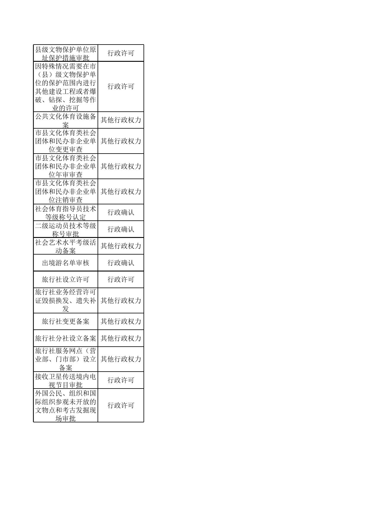 海口市旅游和文化广电体育局六类行政权力清单.xlsx