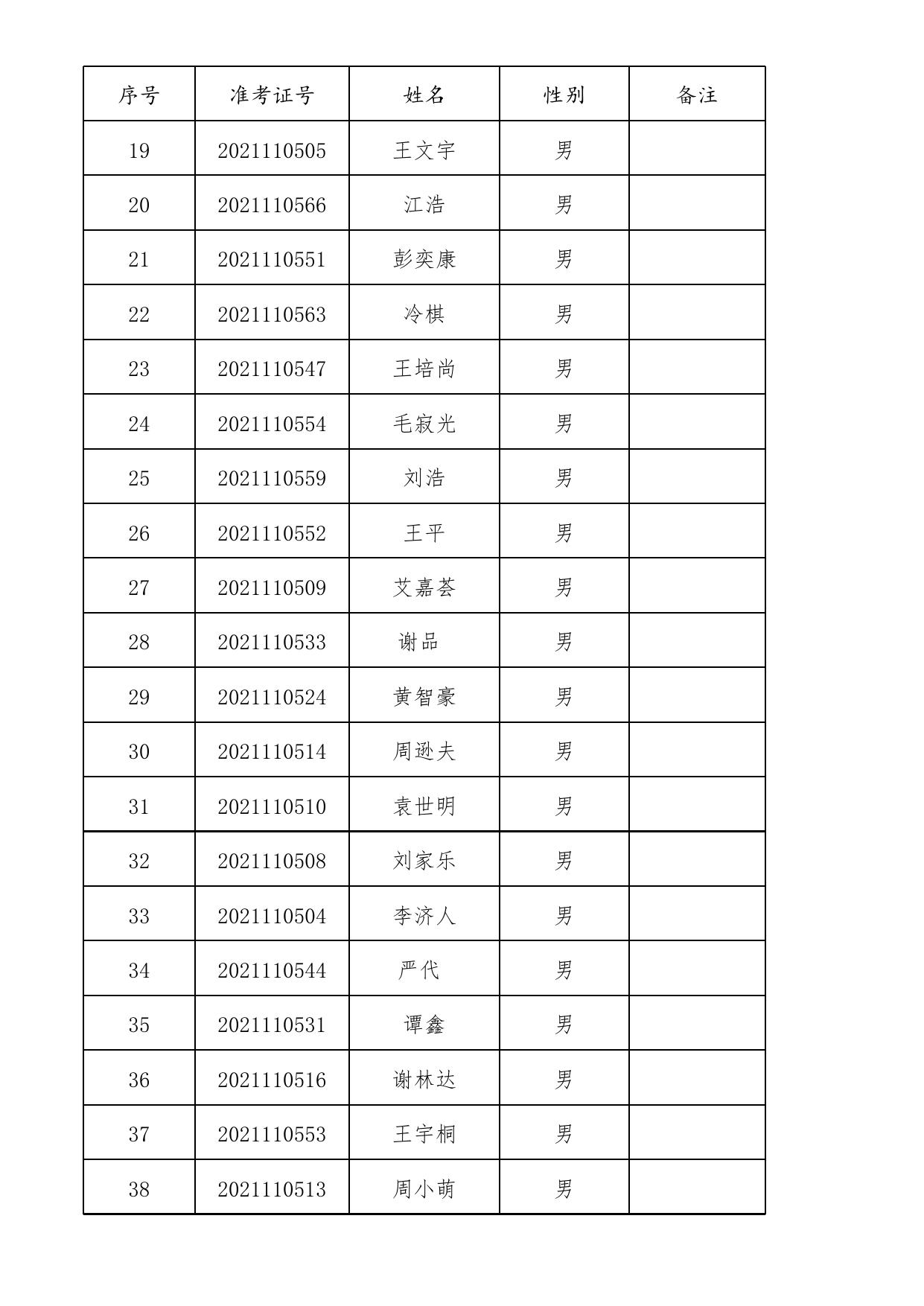 附件1：参加体能测试人员名单.xls