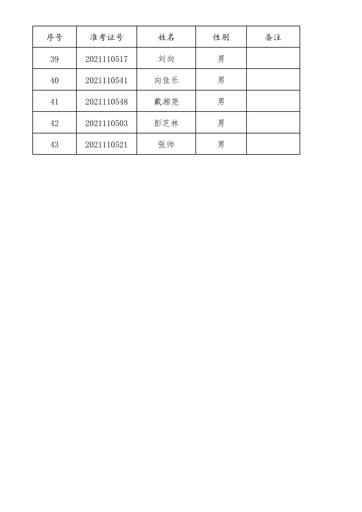 附件1：参加体能测试人员名单.xls