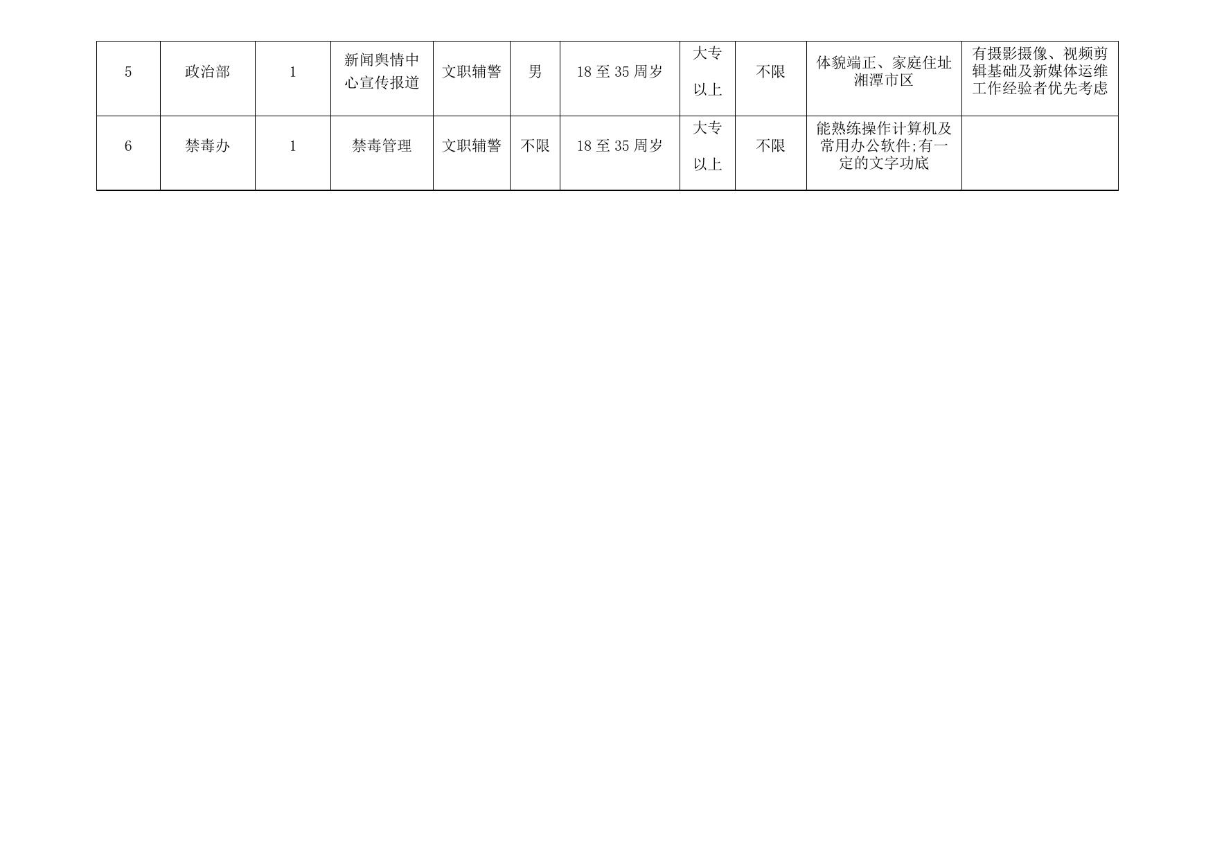 辅警招聘岗位附件1(2).docx