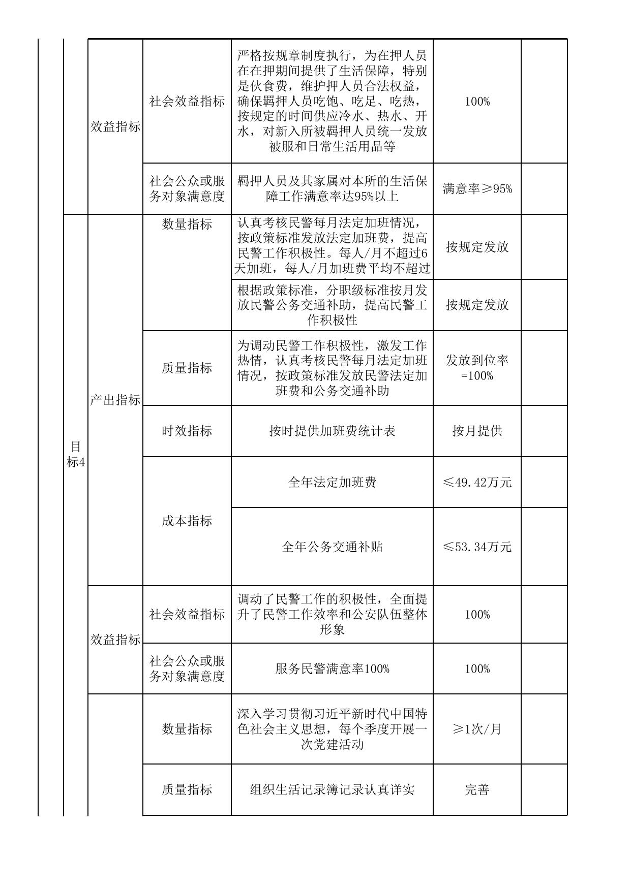 湘潭市看守所2023年部门整体支出绩效目标申报表.xls