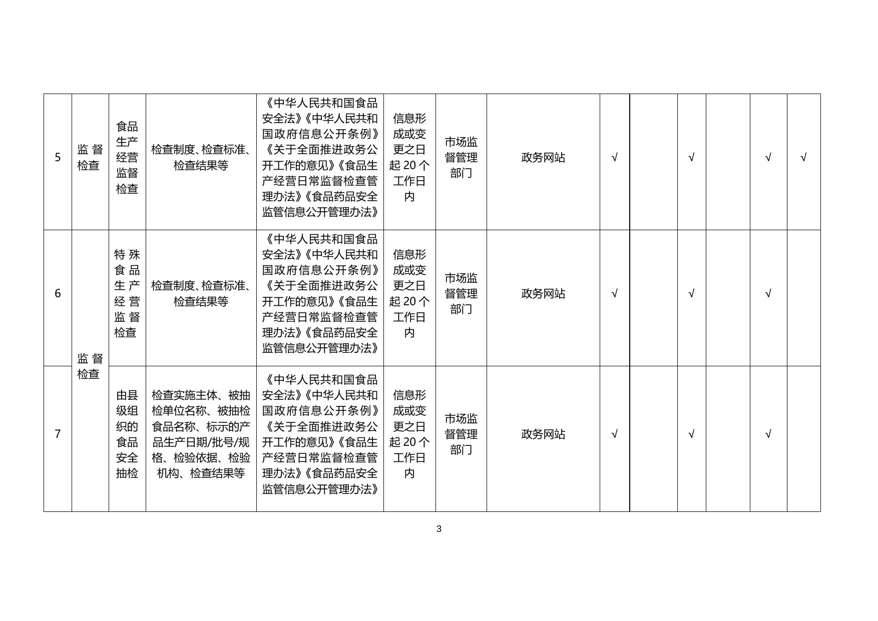 食品药品监管领域基层政务公开标准目录.docx