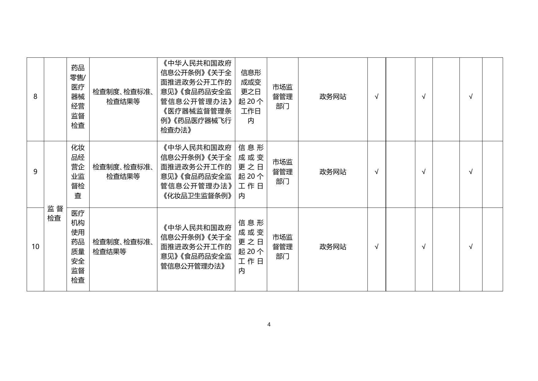 食品药品监管领域基层政务公开标准目录.docx