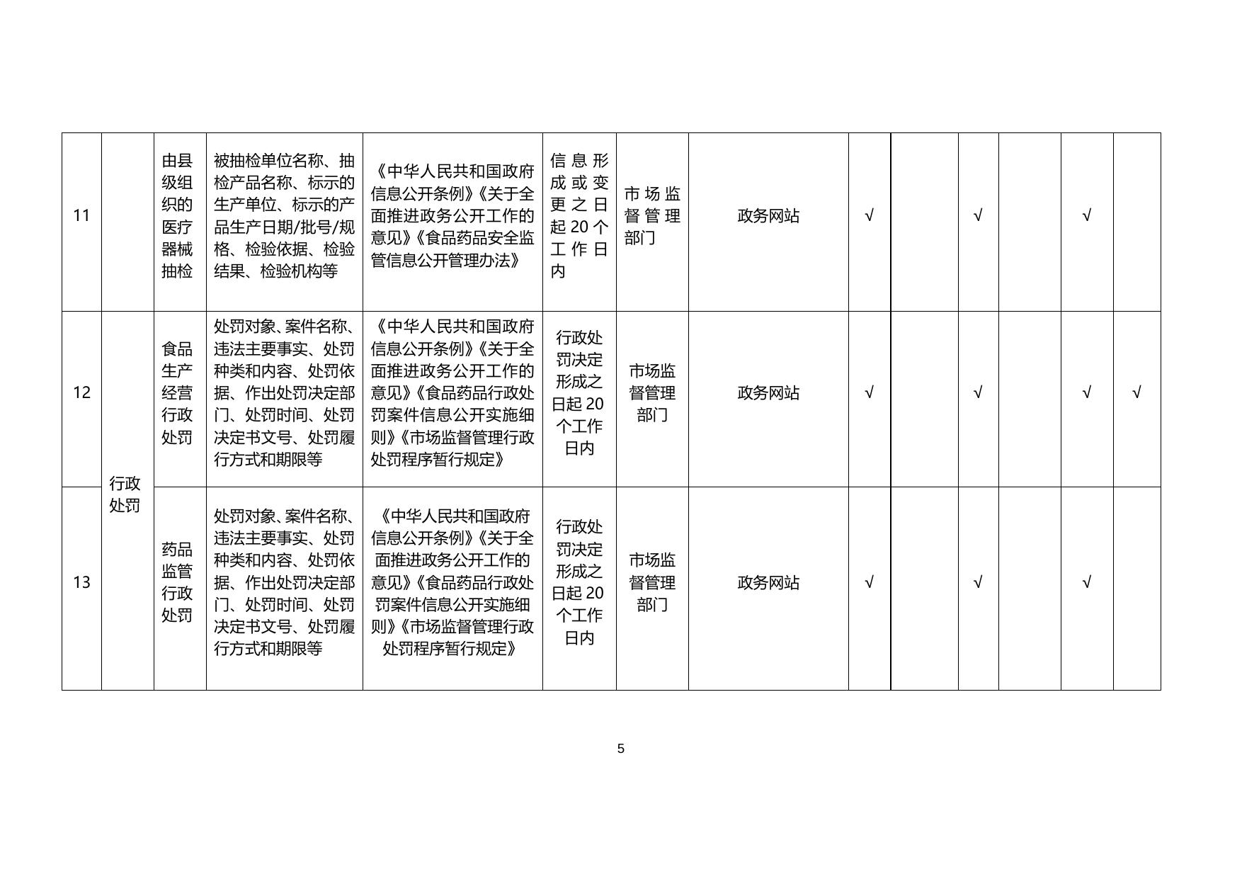 食品药品监管领域基层政务公开标准目录.docx