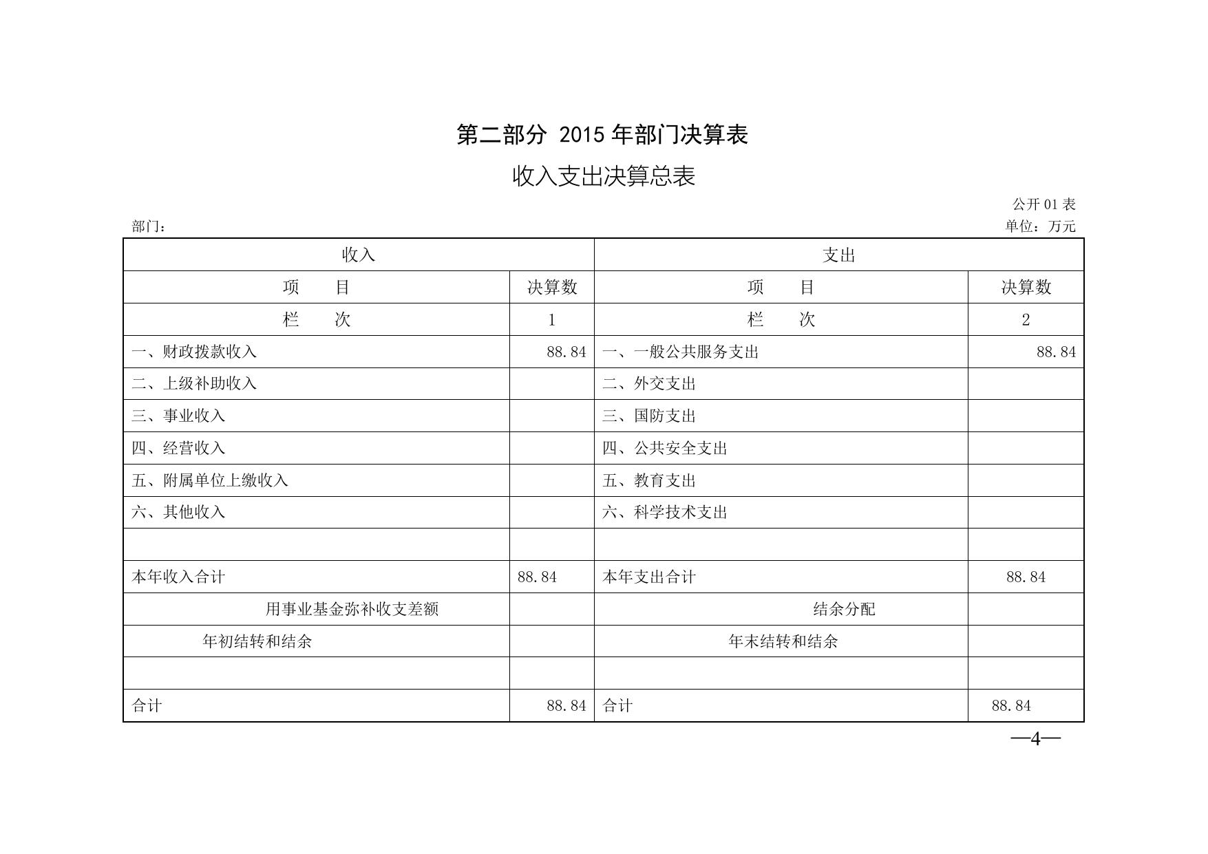 法制办⁮2015年部门决算.doc