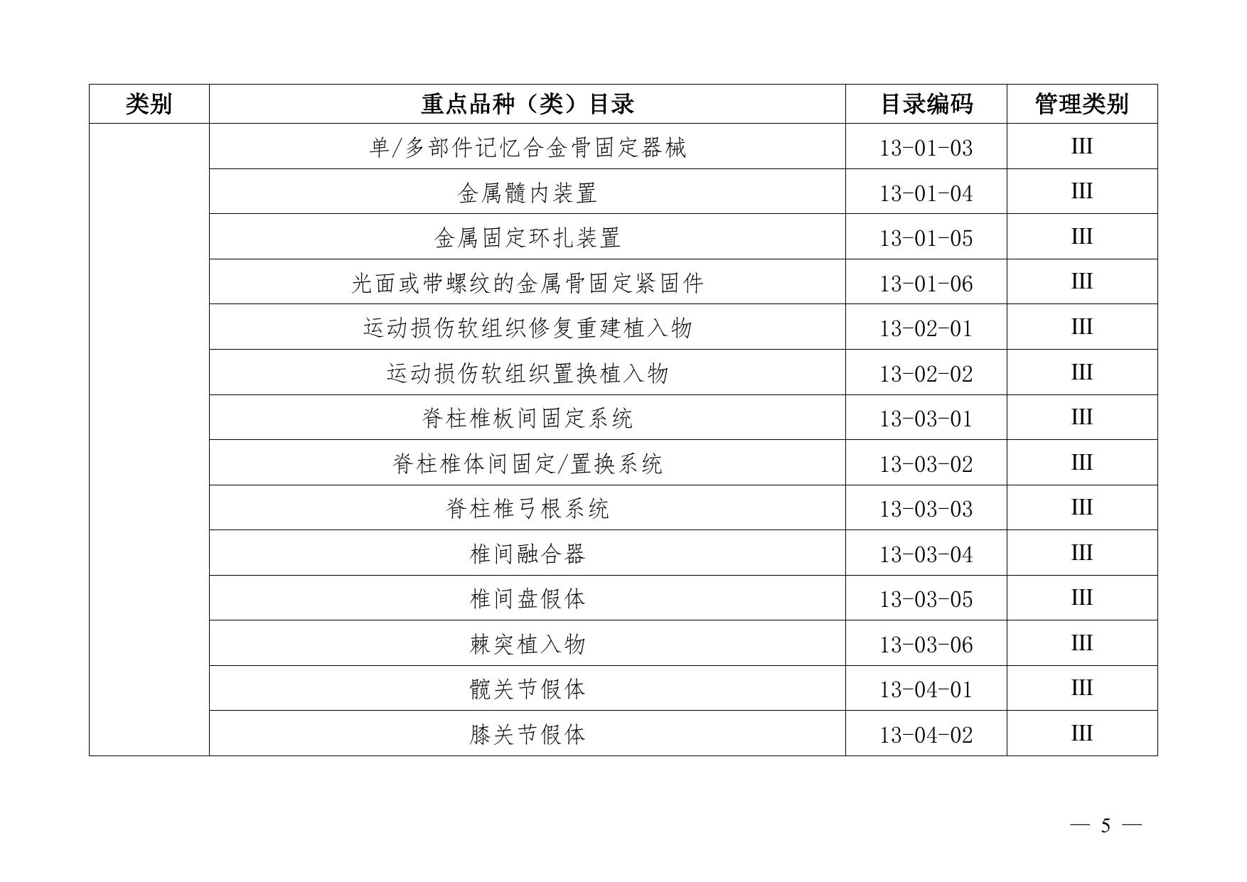 附件2沈阳市医疗器械经营重点监管品种目录.pdf