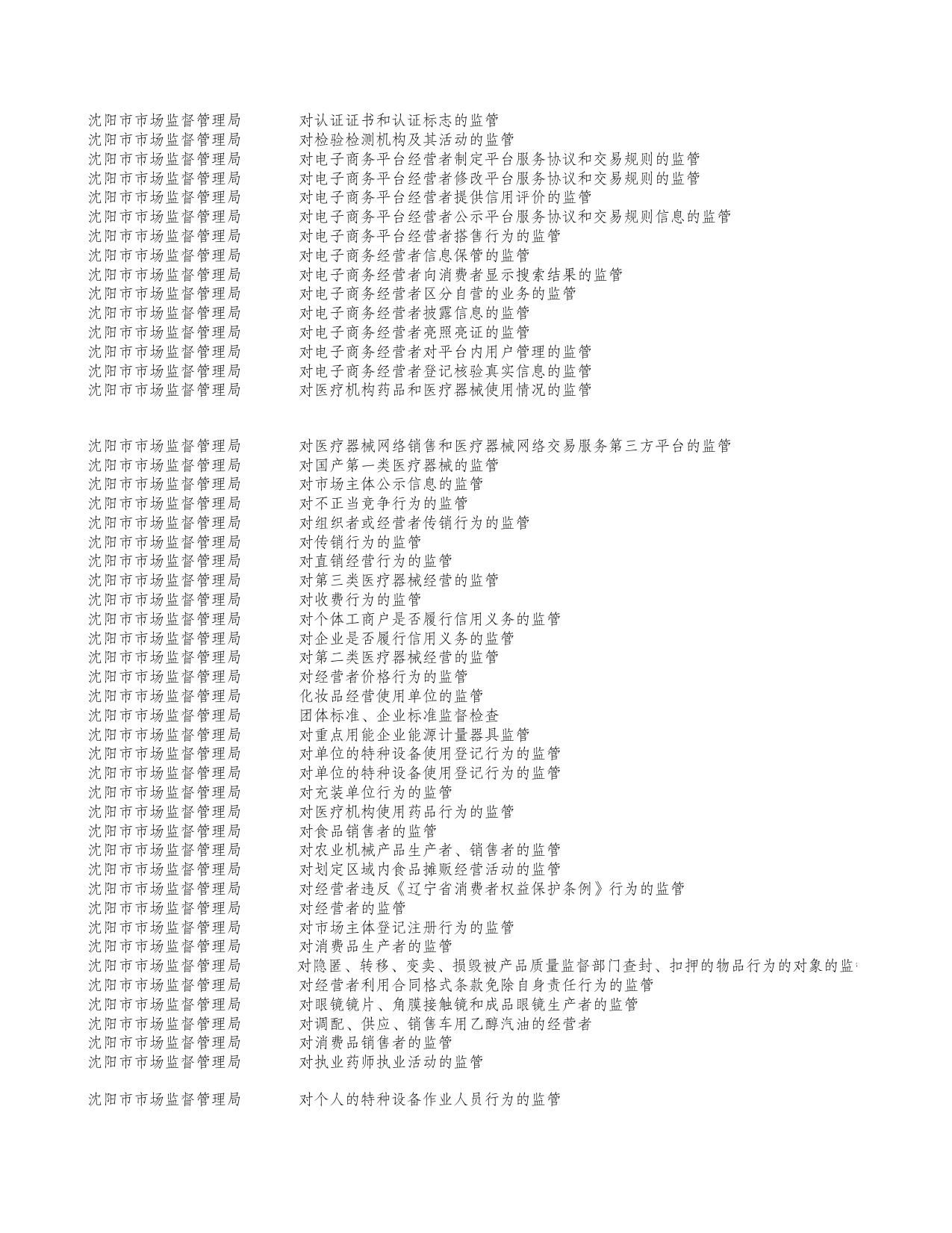 沈阳市市场监督管理局监管事项.xls
