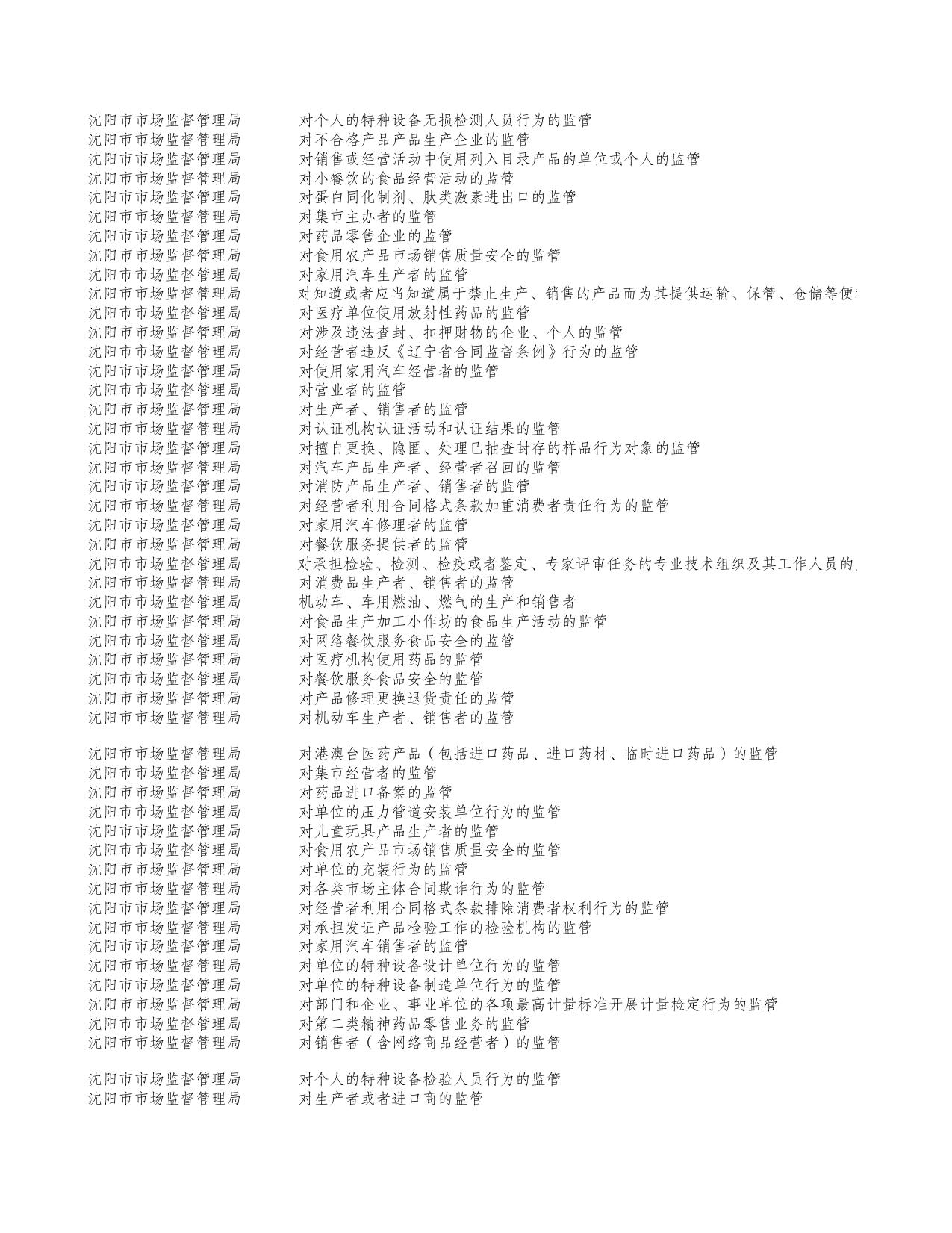 沈阳市市场监督管理局监管事项.xls