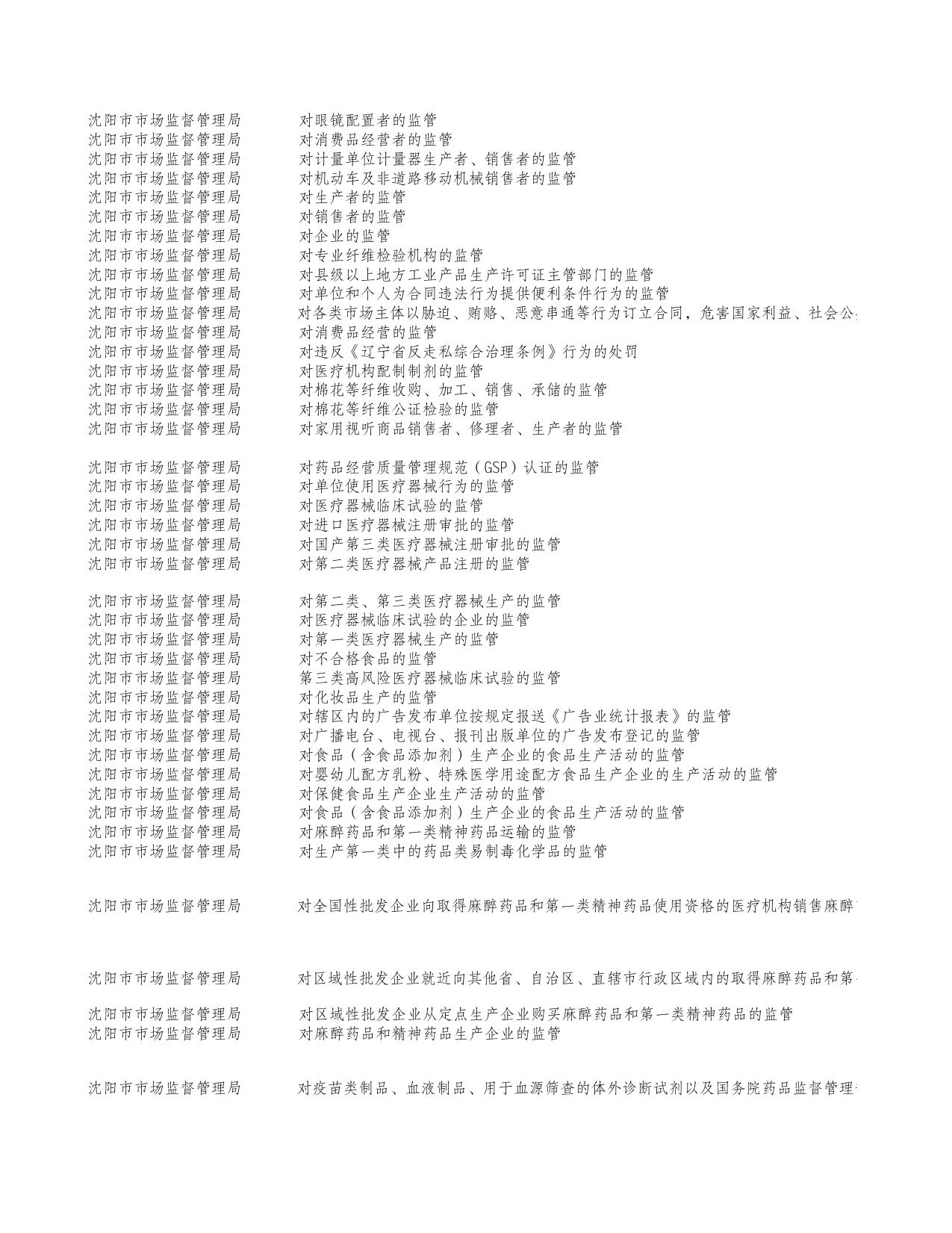 沈阳市市场监督管理局监管事项.xls