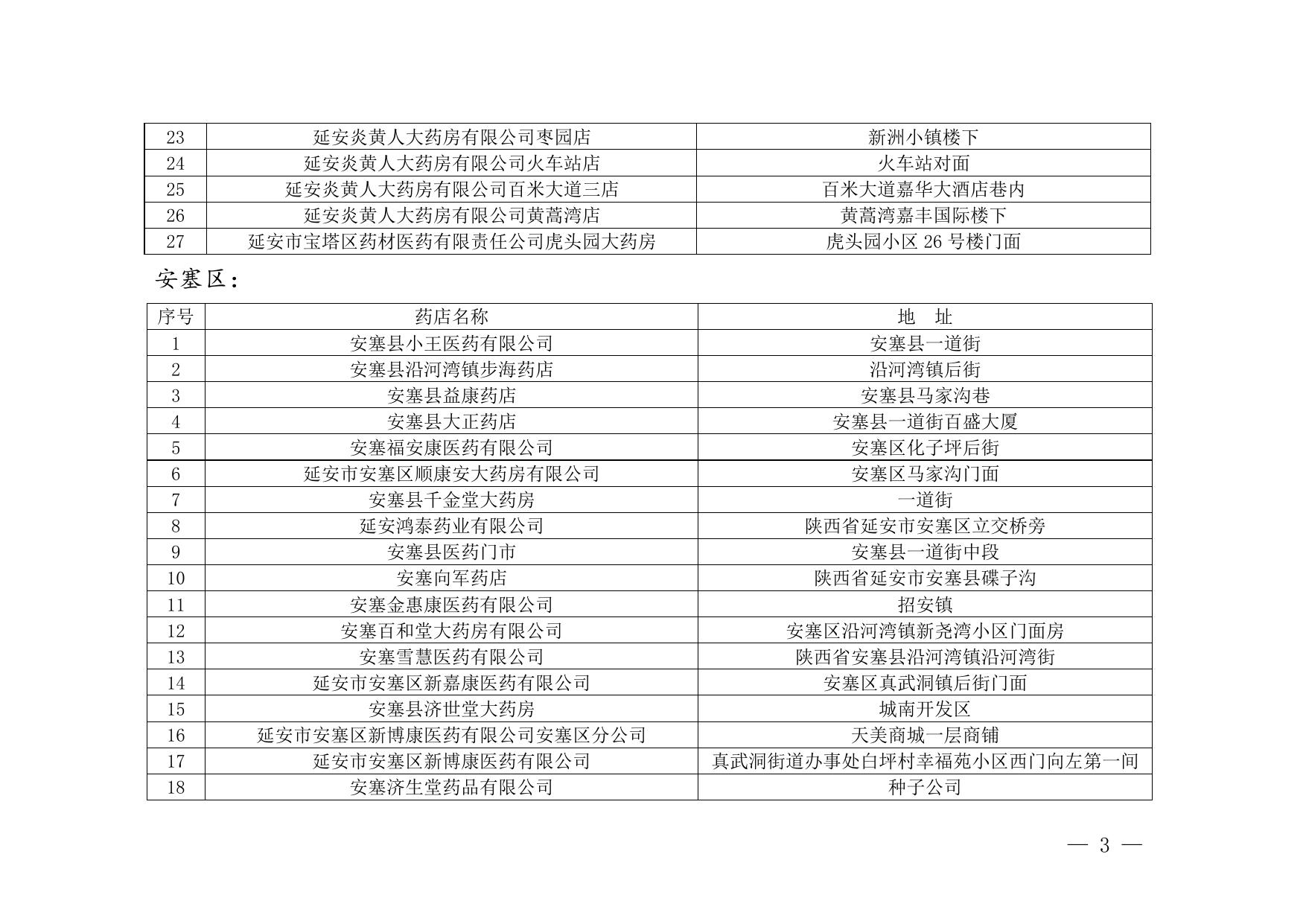 附件：市本级、各县（市、区）定点零售药店名称.docx