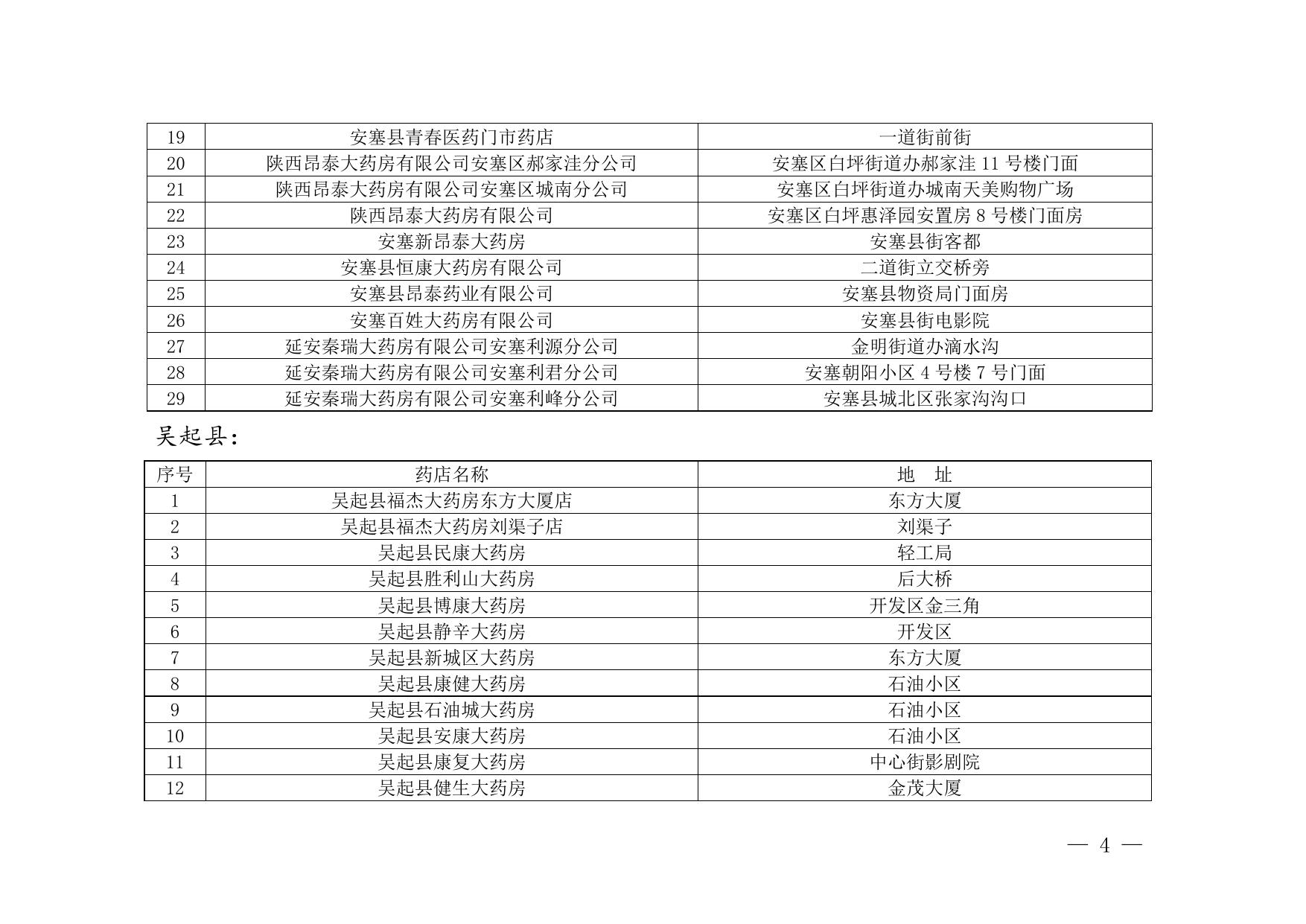 附件：市本级、各县（市、区）定点零售药店名称.docx