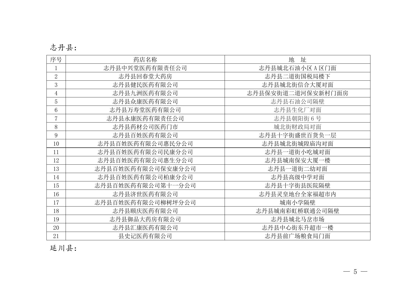 附件：市本级、各县（市、区）定点零售药店名称.docx