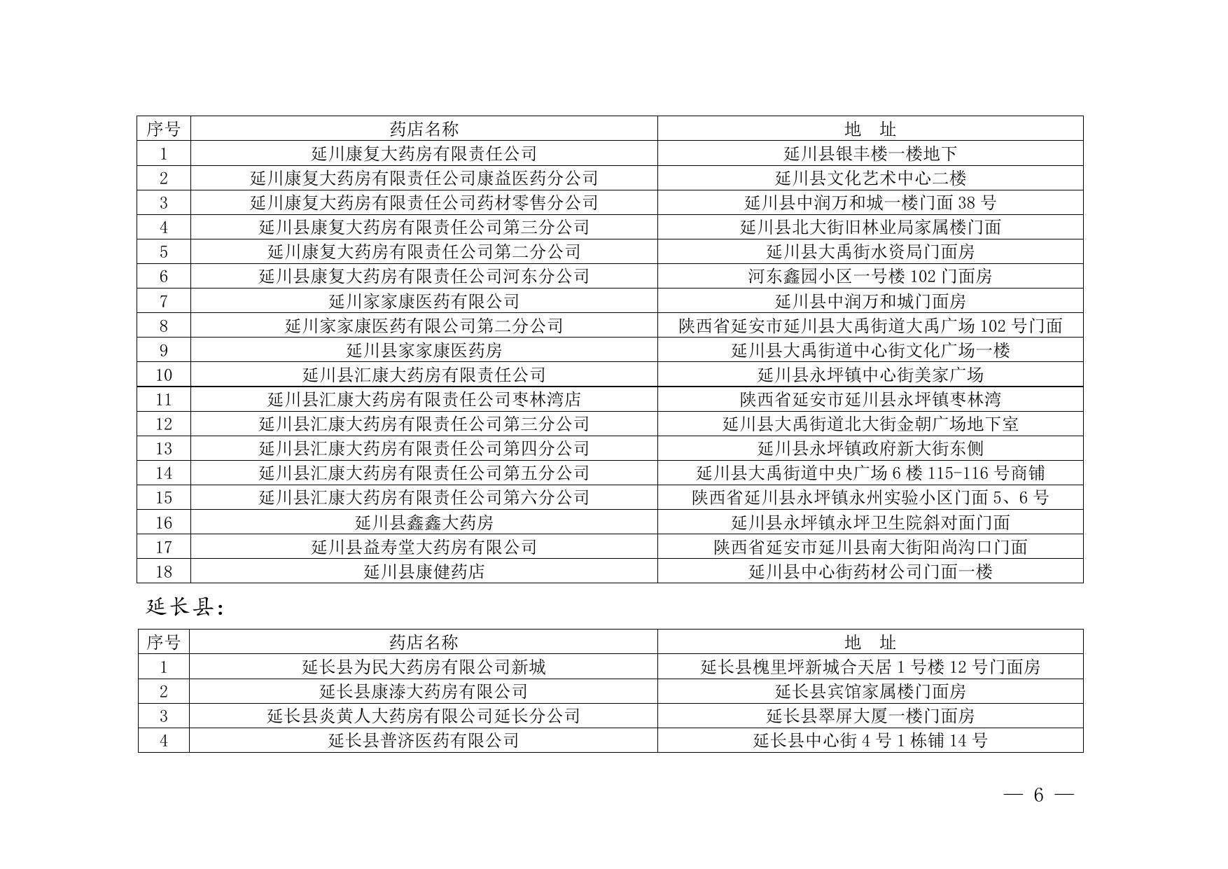 附件：市本级、各县（市、区）定点零售药店名称.docx