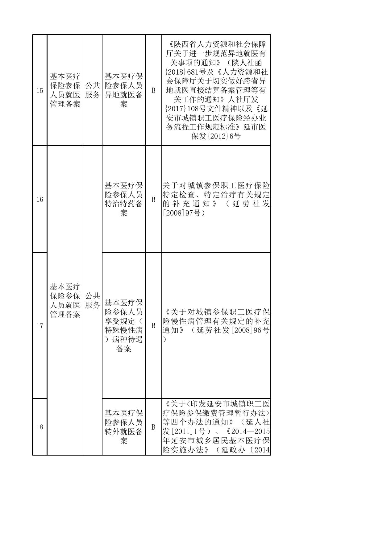 延安市医疗保险经办处服务事项清单.xlsx