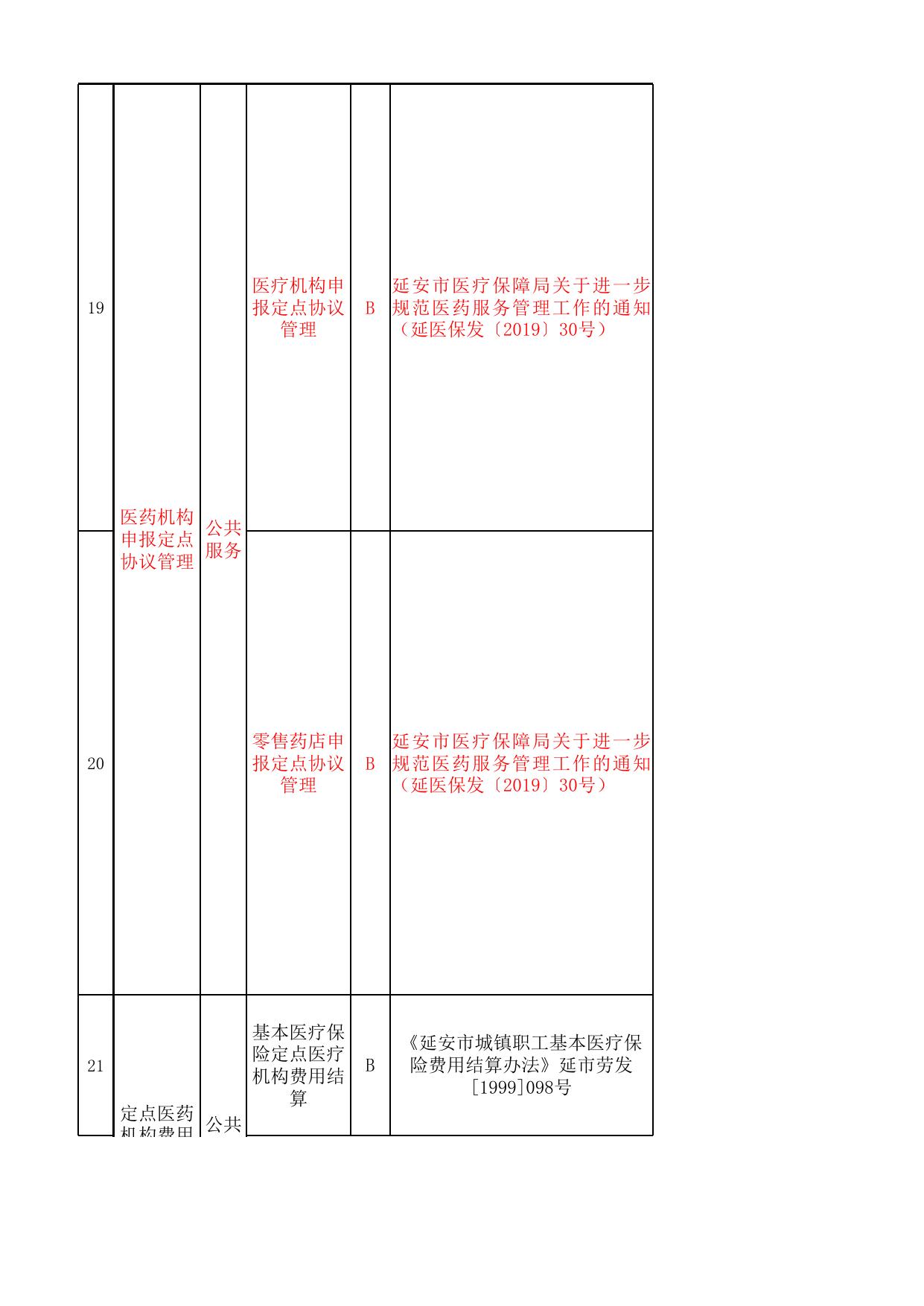 延安市医疗保险经办处服务事项清单.xlsx