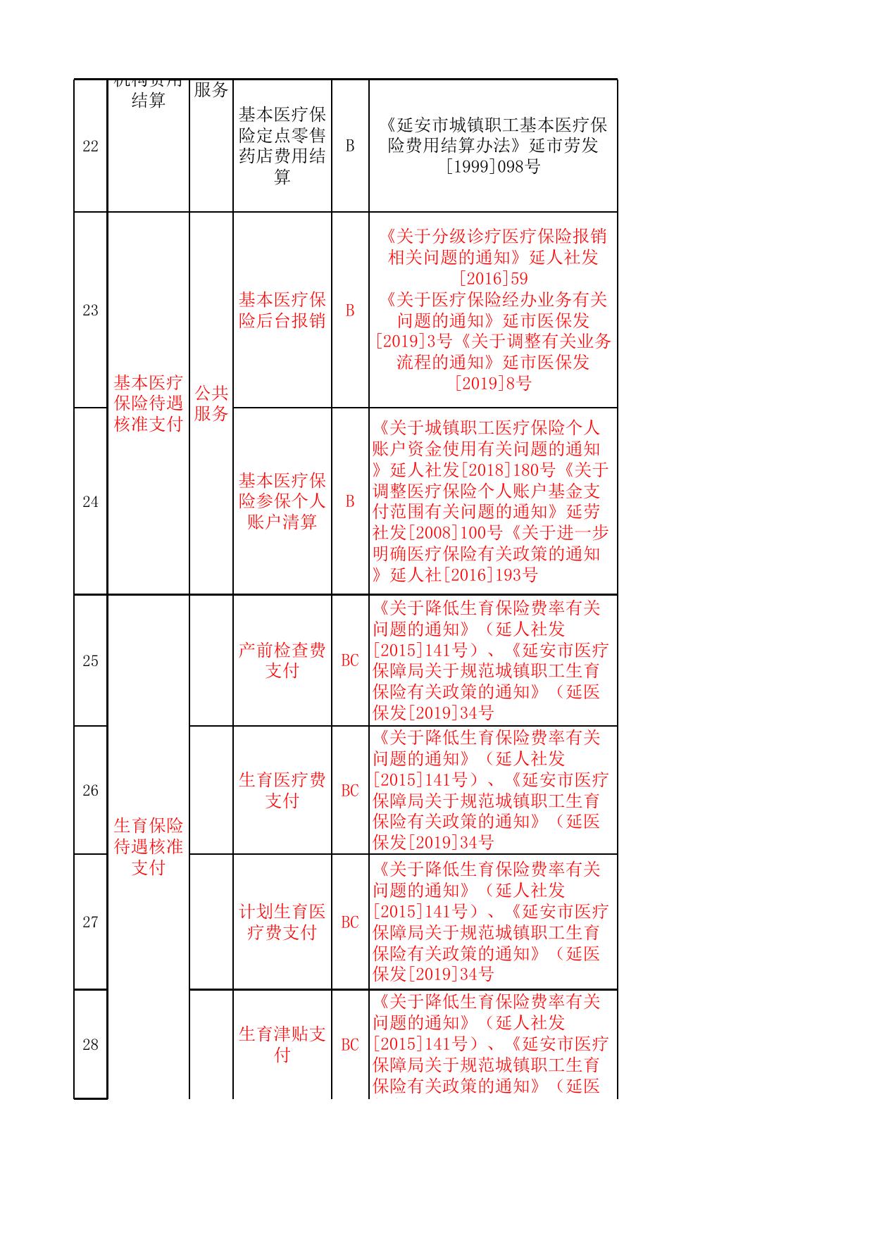 延安市医疗保险经办处服务事项清单.xlsx