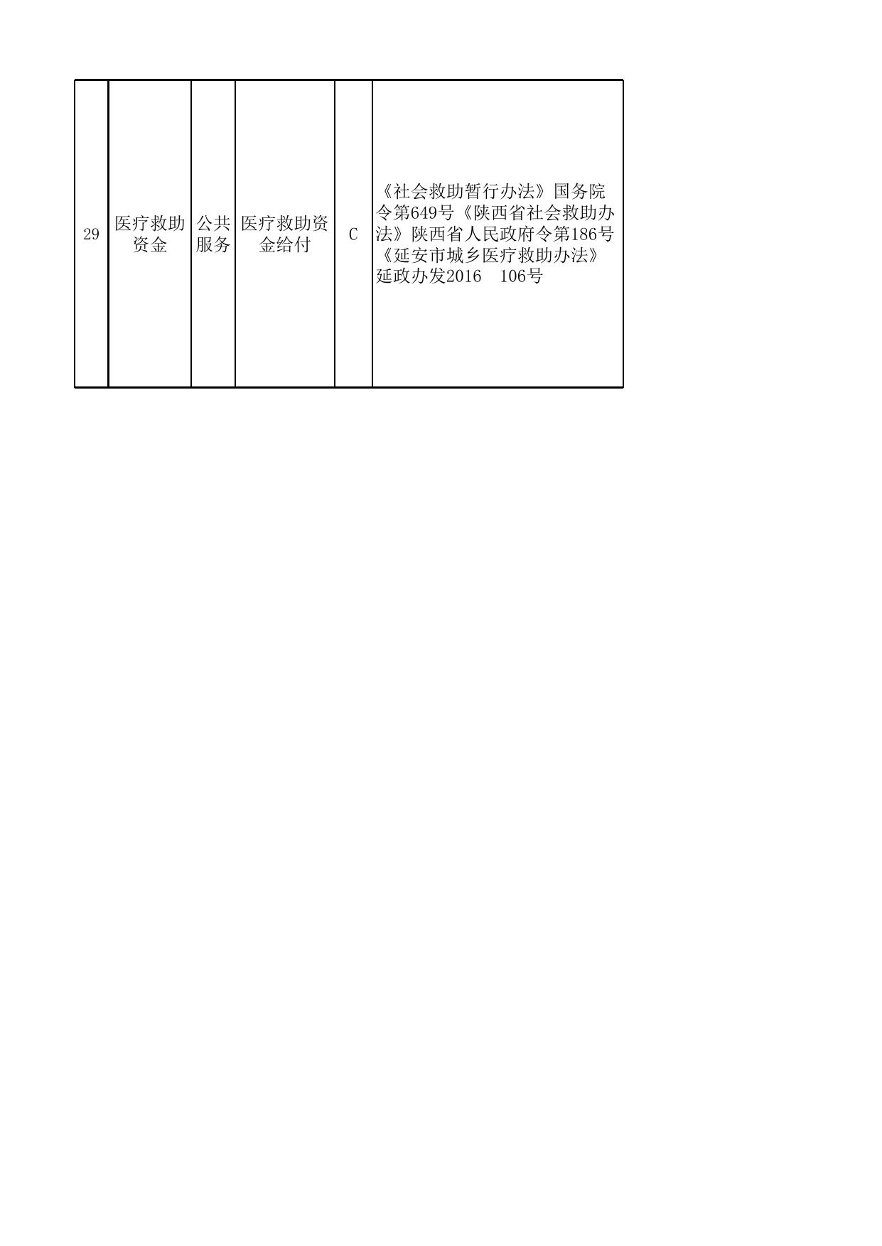 延安市医疗保险经办处服务事项清单.xlsx