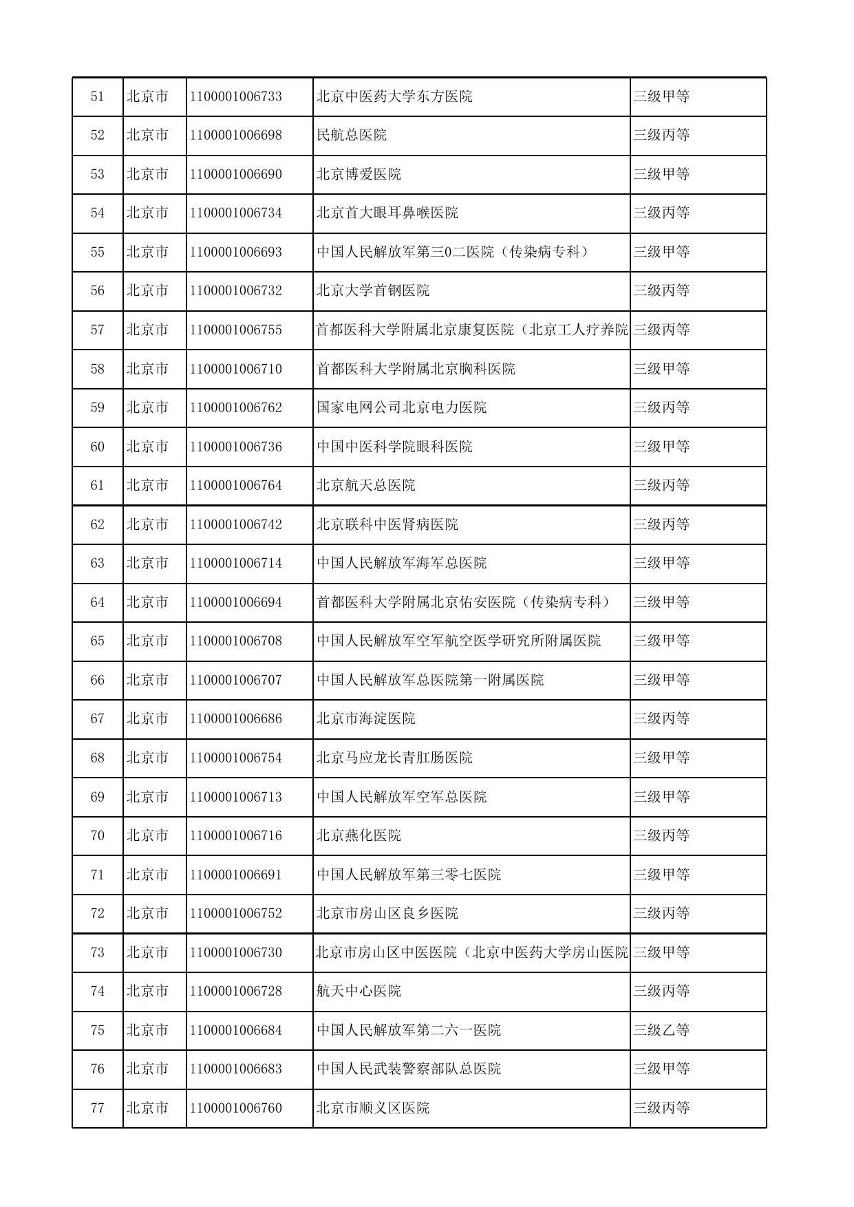 基本医疗保险跨省定点医疗机构名单（第十三期）.xls