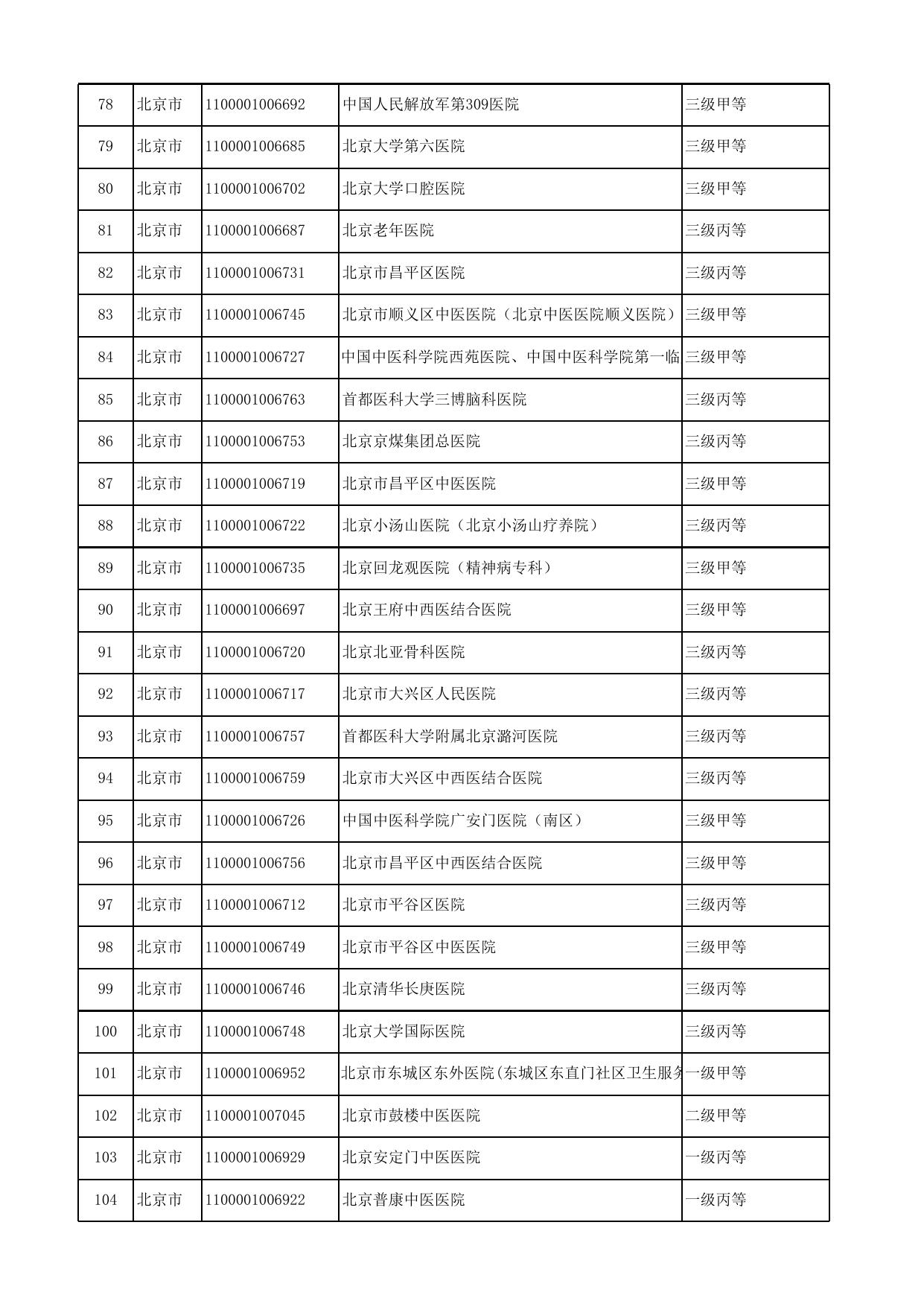 基本医疗保险跨省定点医疗机构名单（第十三期）.xls