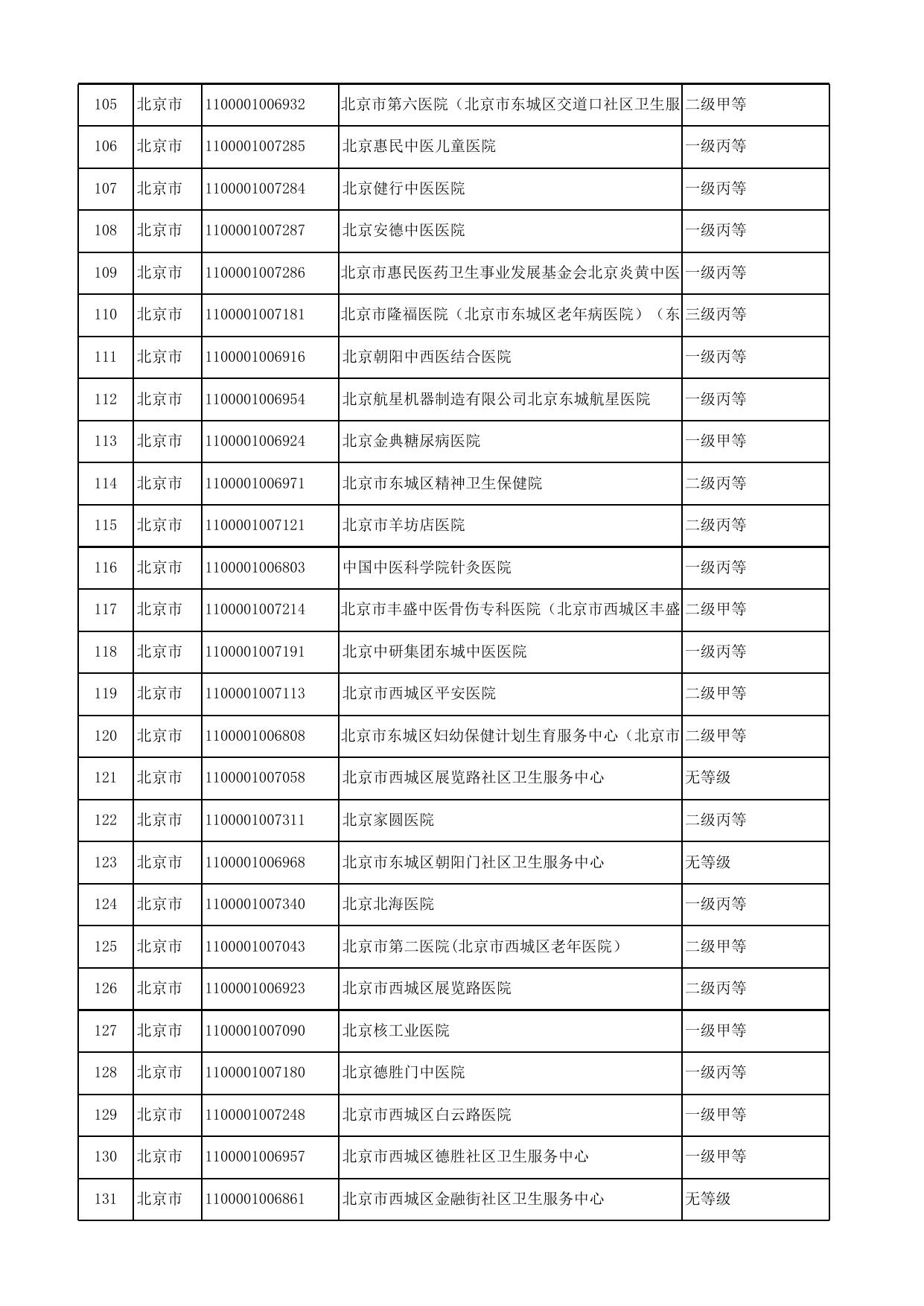 基本医疗保险跨省定点医疗机构名单（第十三期）.xls