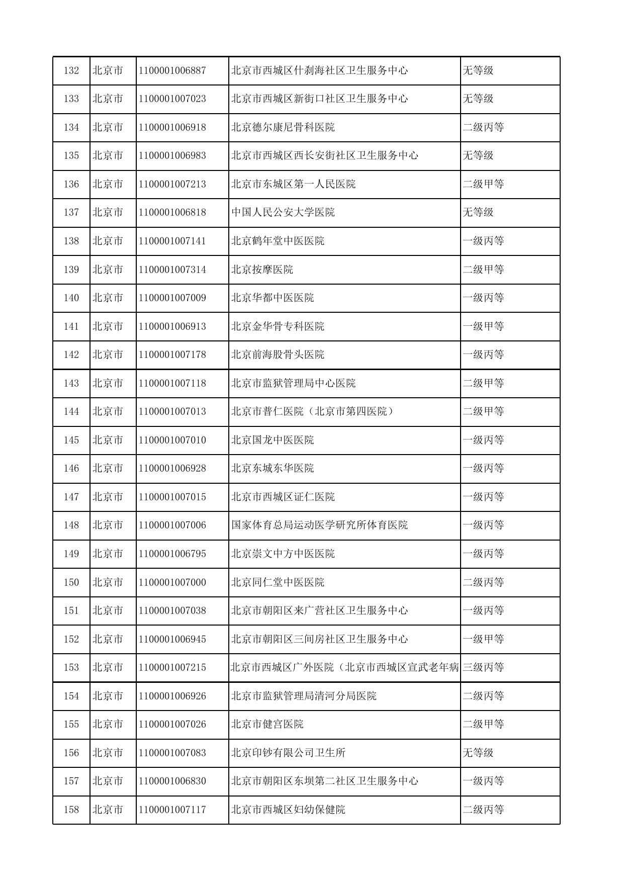 基本医疗保险跨省定点医疗机构名单（第十三期）.xls