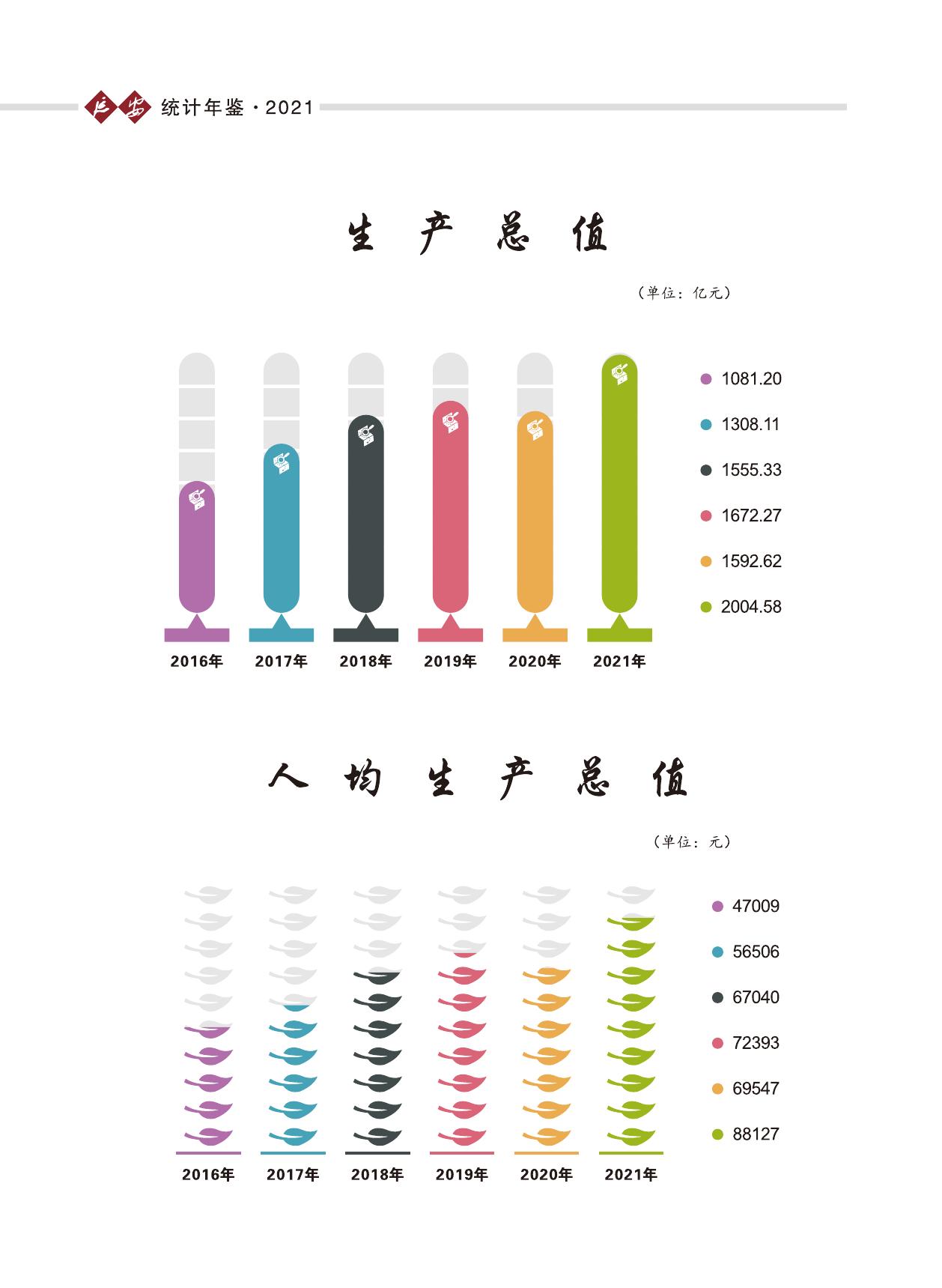 2021年延安统计年鉴.pdf