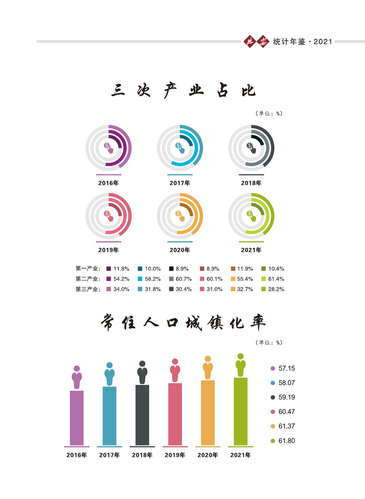 2021年延安统计年鉴.pdf