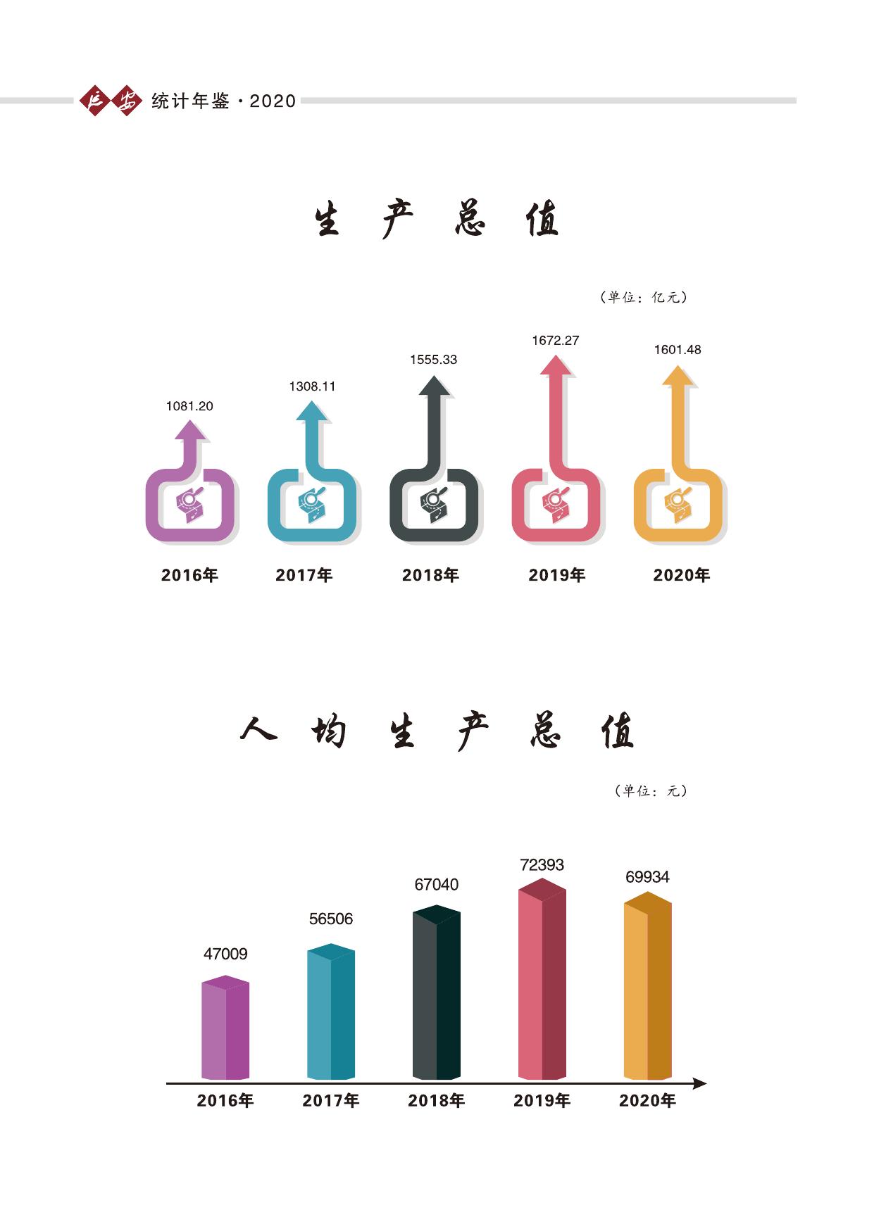 2020年统计年鉴.pdf