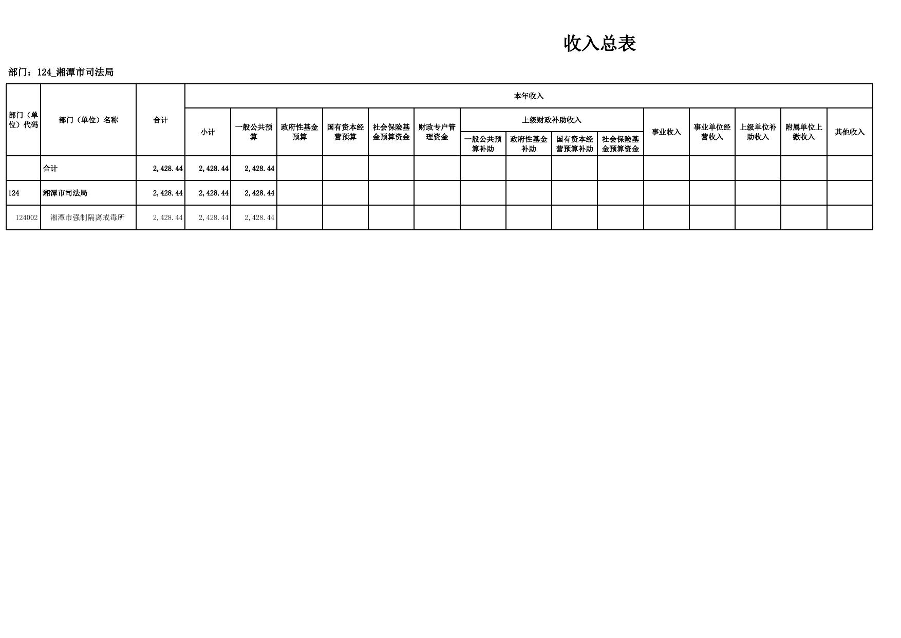 湘潭市强制隔离戒毒所部门预算公开表 .xlsx