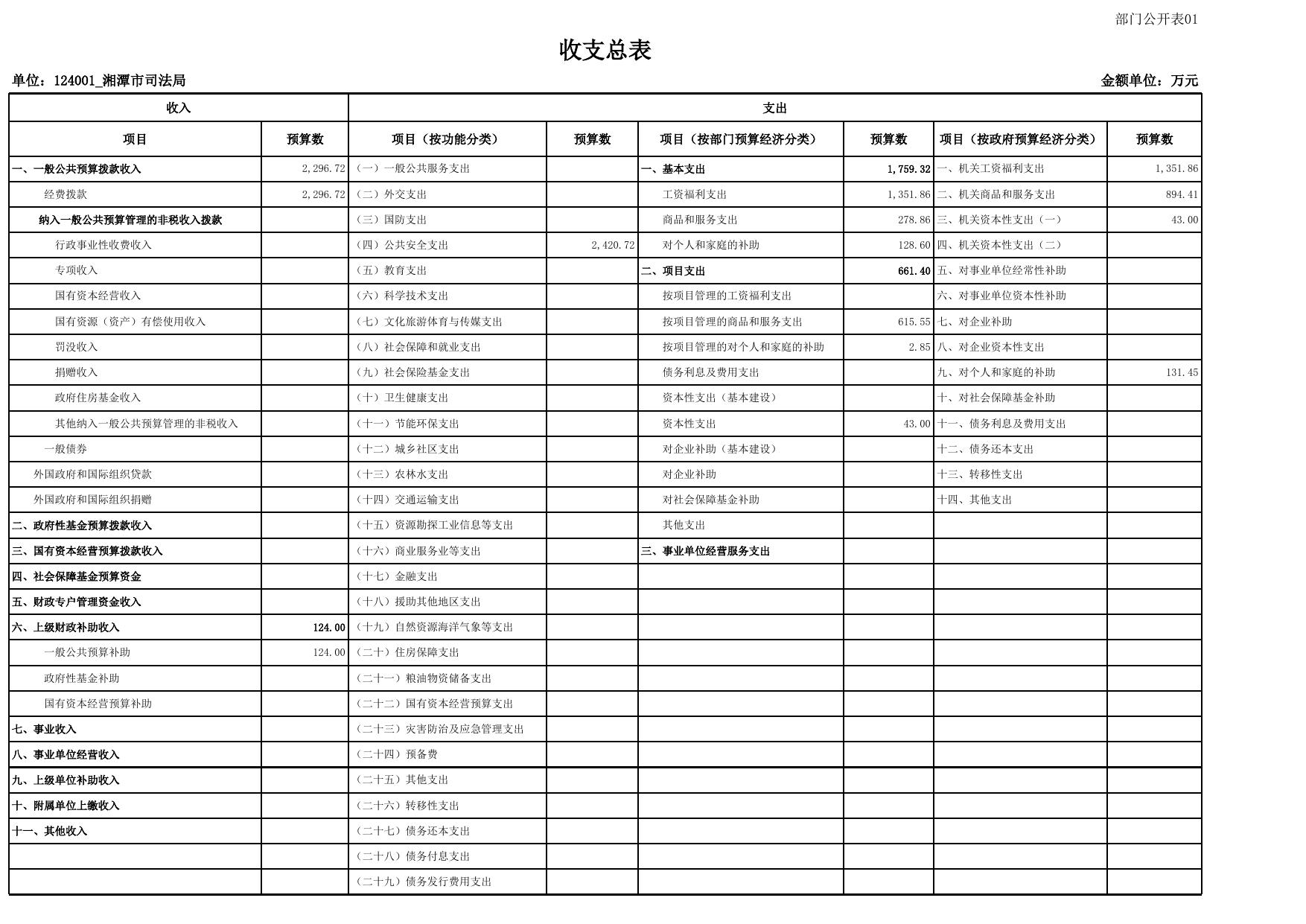 湘潭市司法局2023年部门预算公开表.xlsx