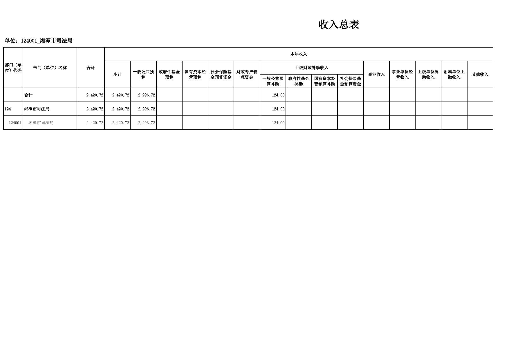 湘潭市司法局2023年部门预算公开表.xlsx