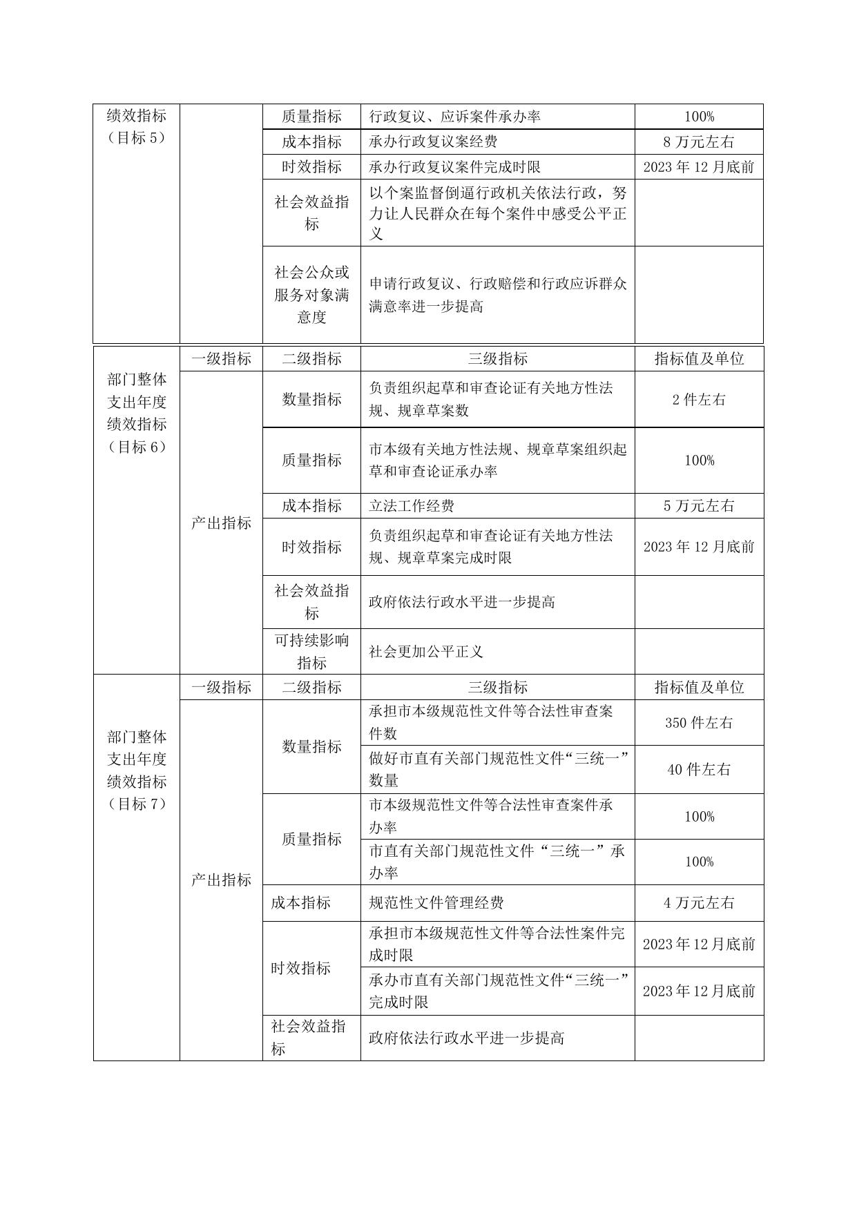 2023年市司法局整体支出绩效目标表.doc