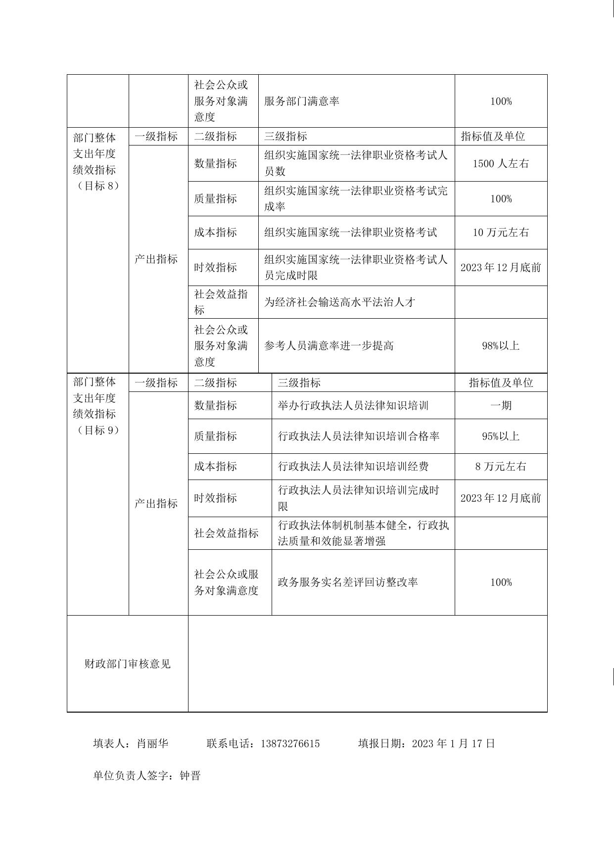 2023年市司法局整体支出绩效目标表.doc