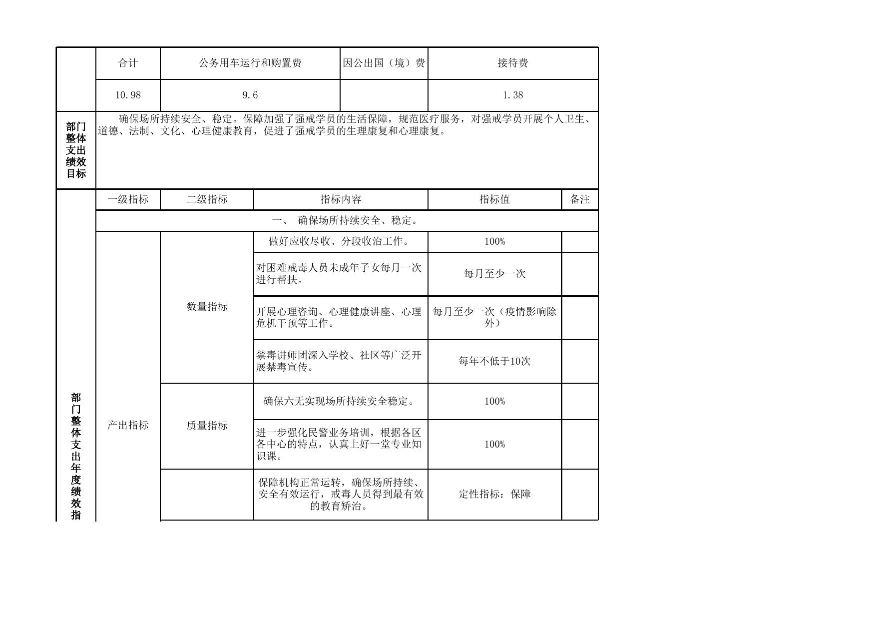 2023年部门整体支出绩效目标申报表.xlsx