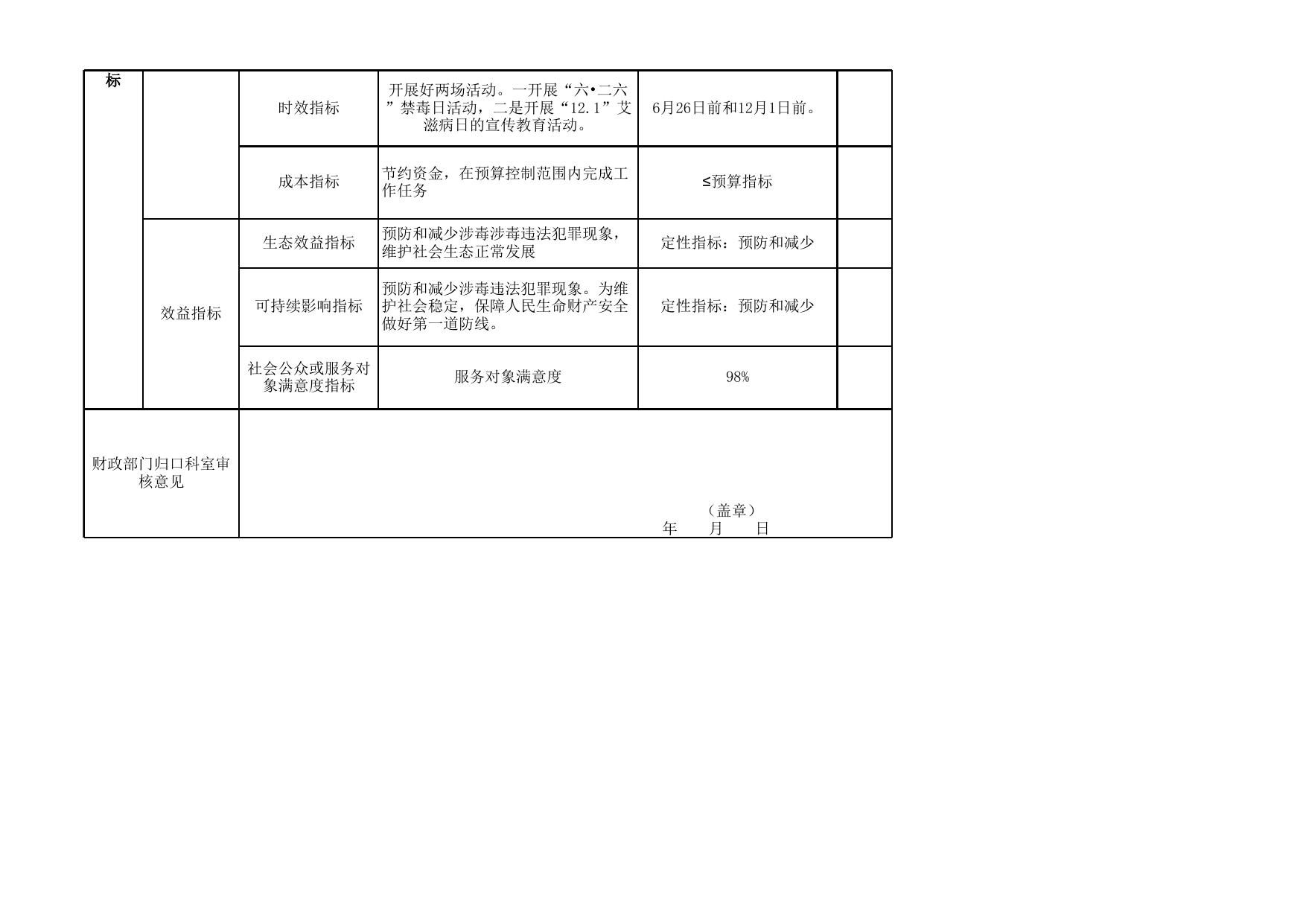 2023年部门整体支出绩效目标申报表.xlsx