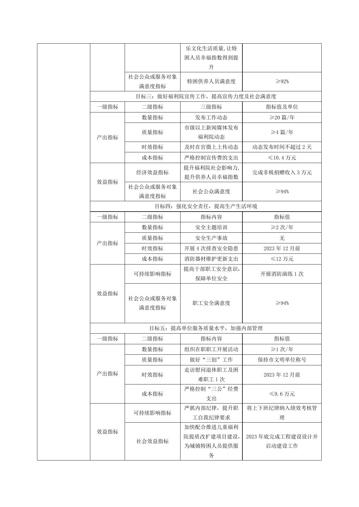 湘潭市社会福利院2023年部门预算公开说明.doc