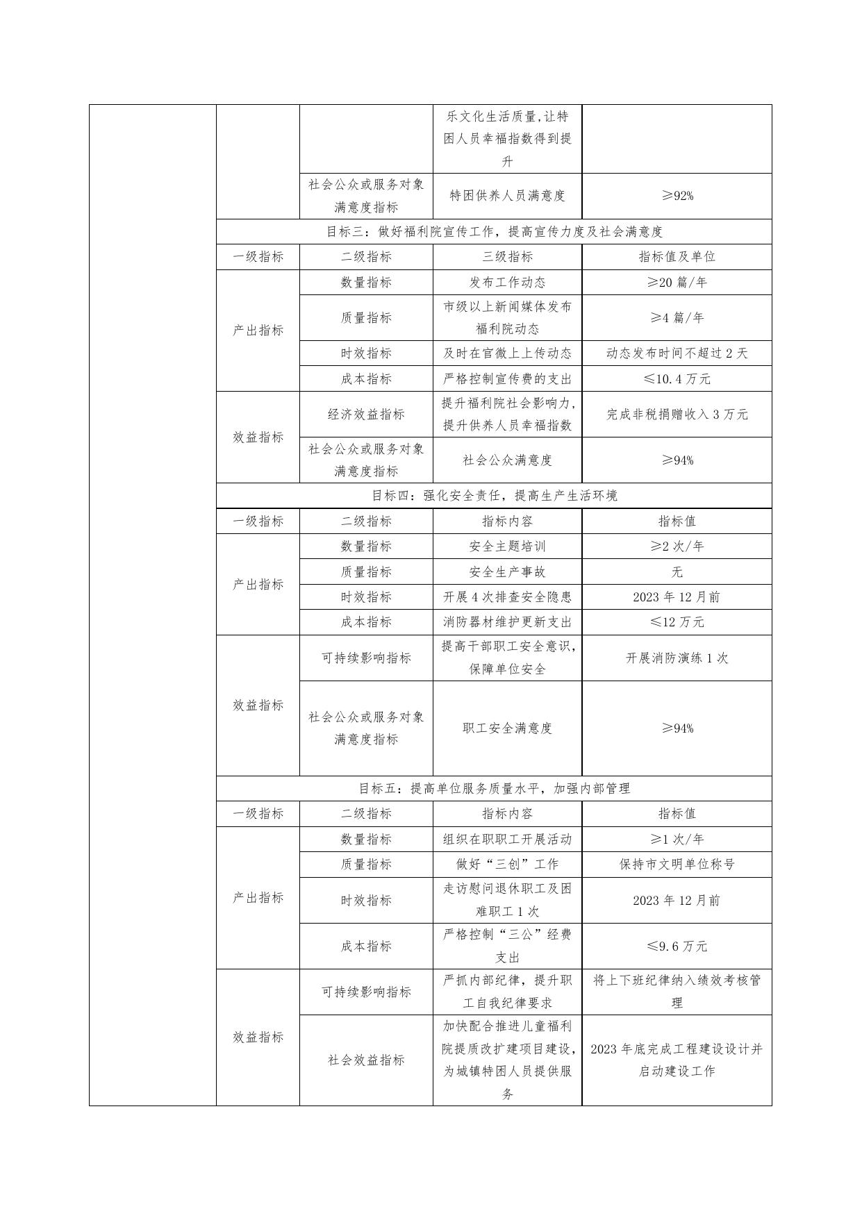 2023年部门整体支出绩效目标表.doc