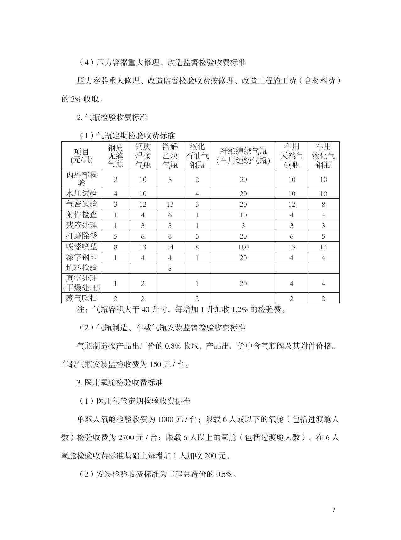 辽宁省特种设备检验检测收费标准.pdf