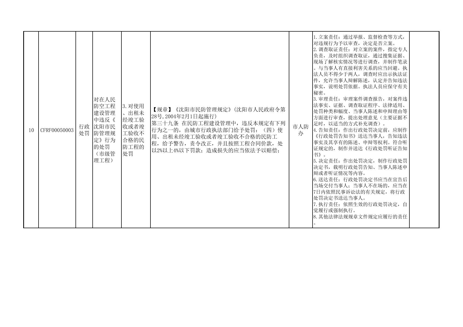 市人防办委托市人防事务服务与行政执法中心事项清单.pdf