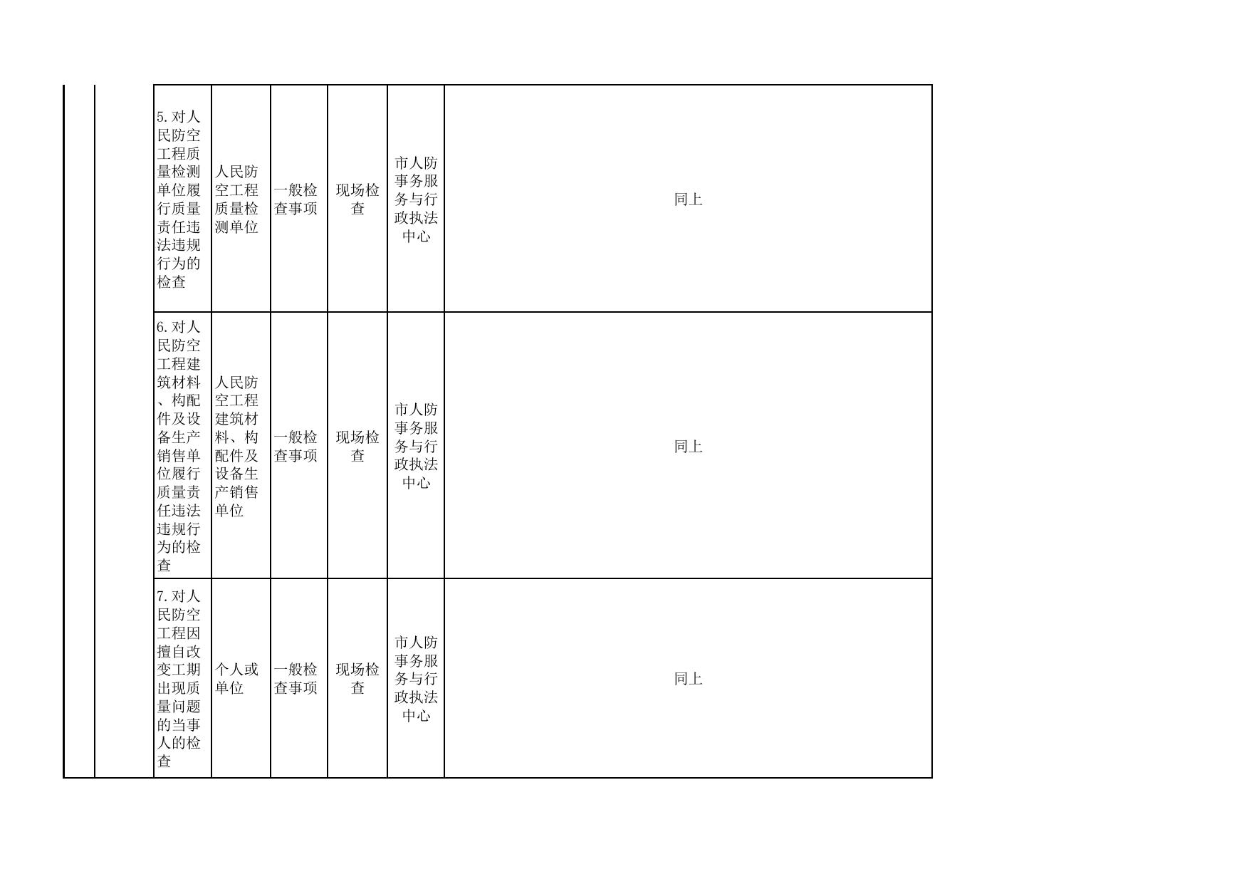 沈阳市人民防空办公室随机抽查事项清单（2020年第一版）.pdf